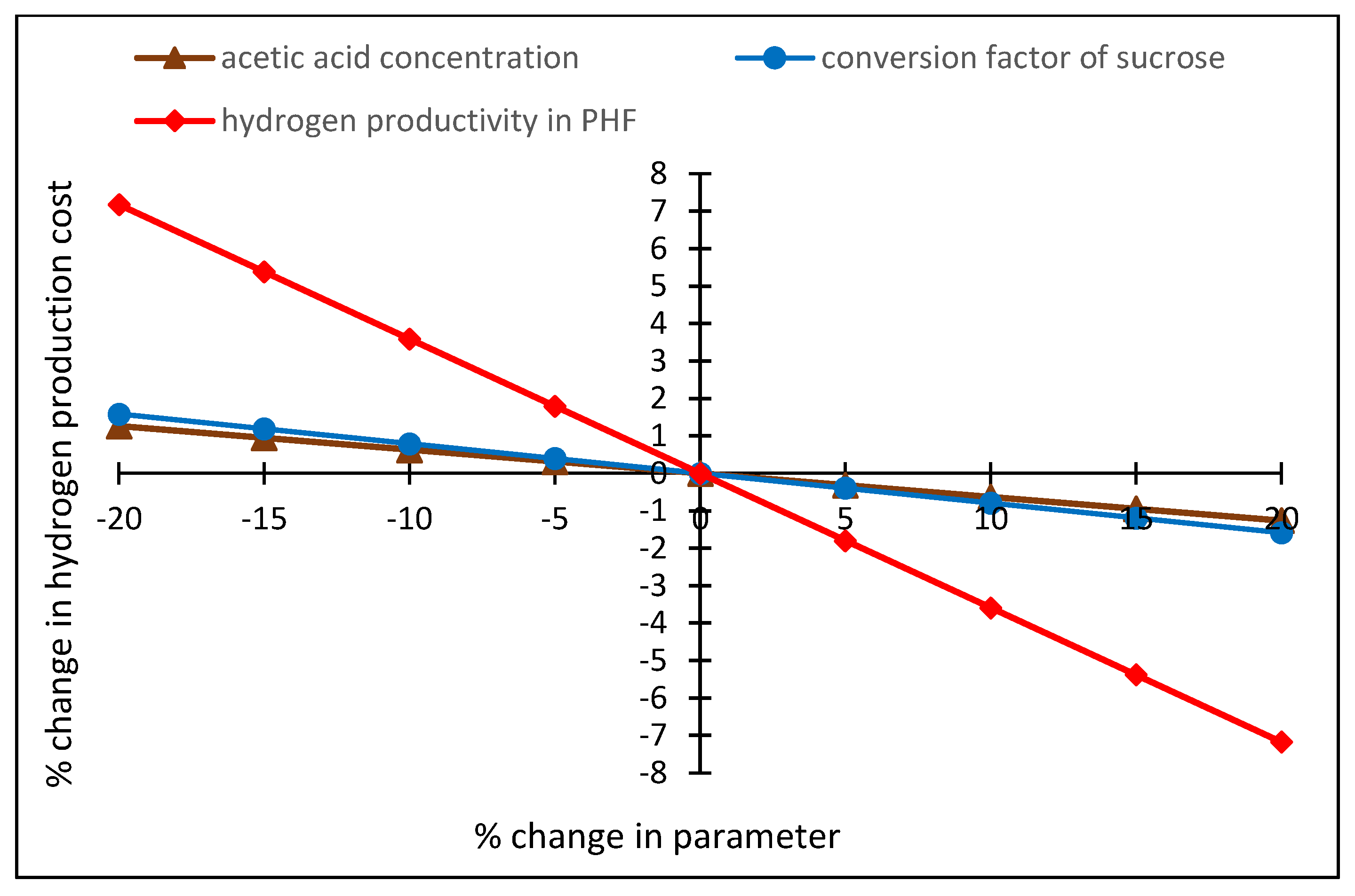 Energies 12 04090 g009 550