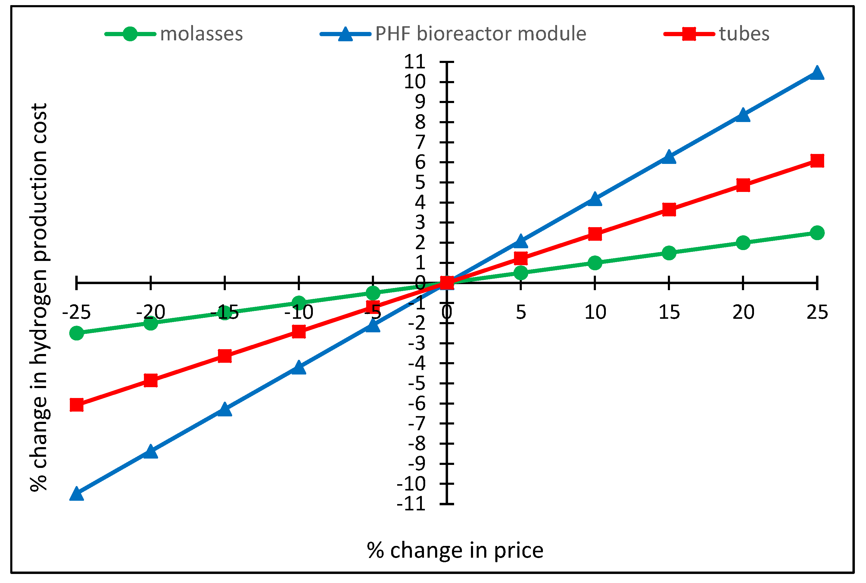 Energies 12 04090 g010 550