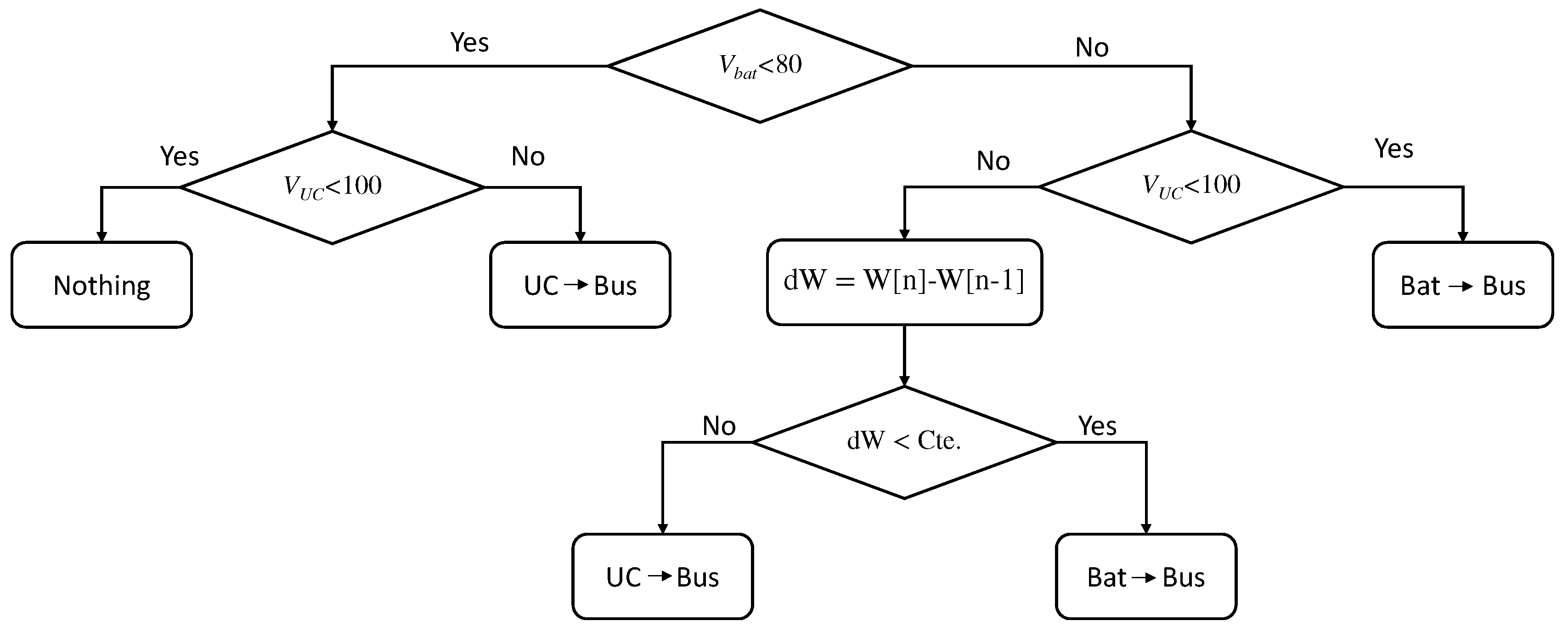 Energies 12 04091 g012