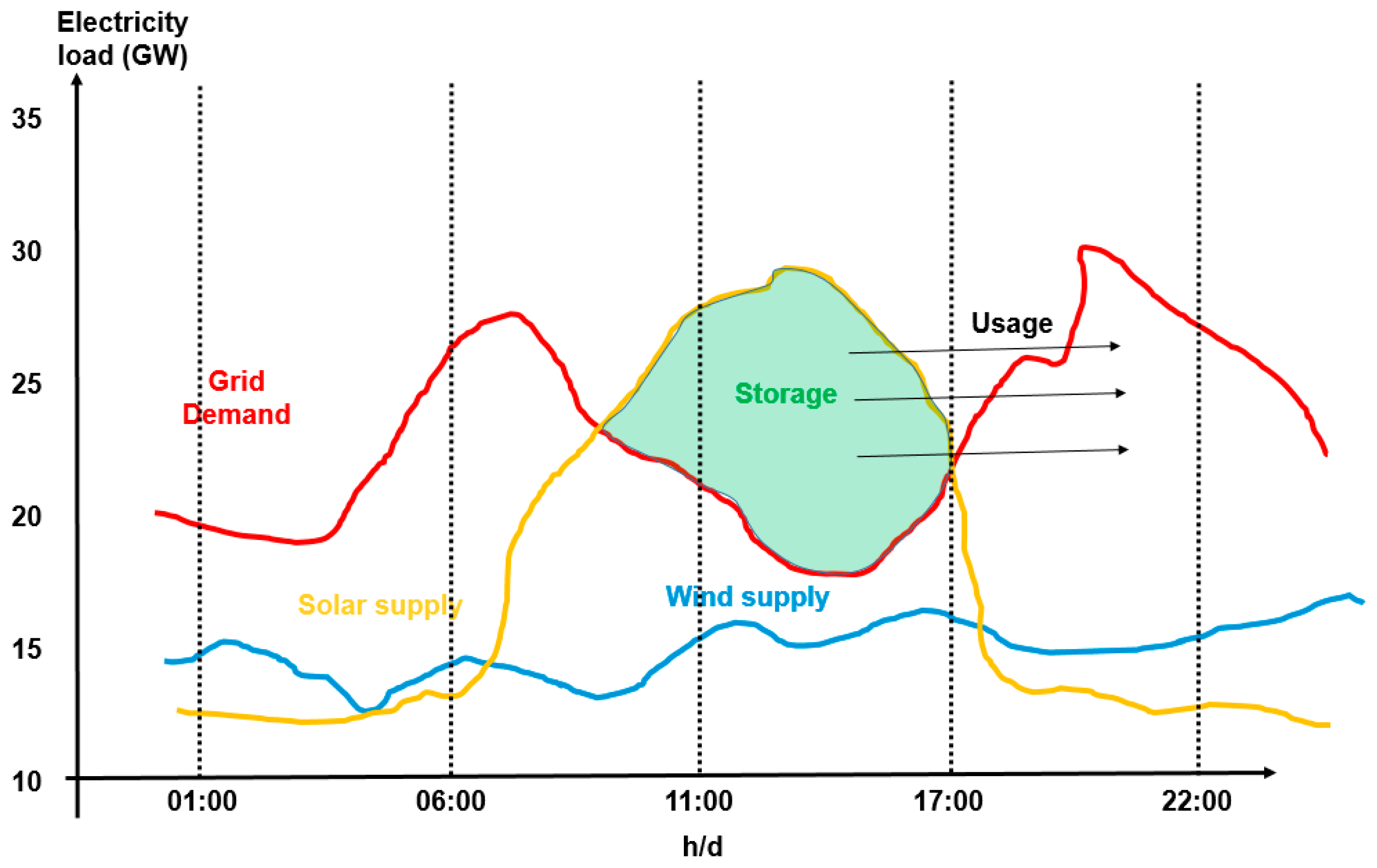 Energies 12 04092 g004 Energies 12 04092 g004