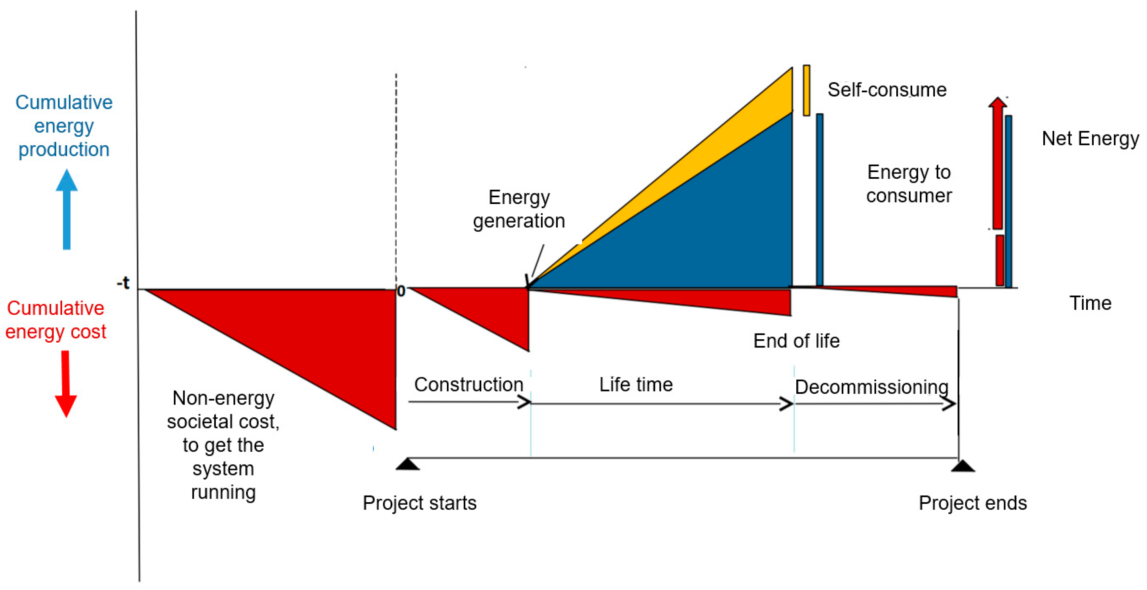 Energies 12 04092 g006 Energies 12 04092 g006