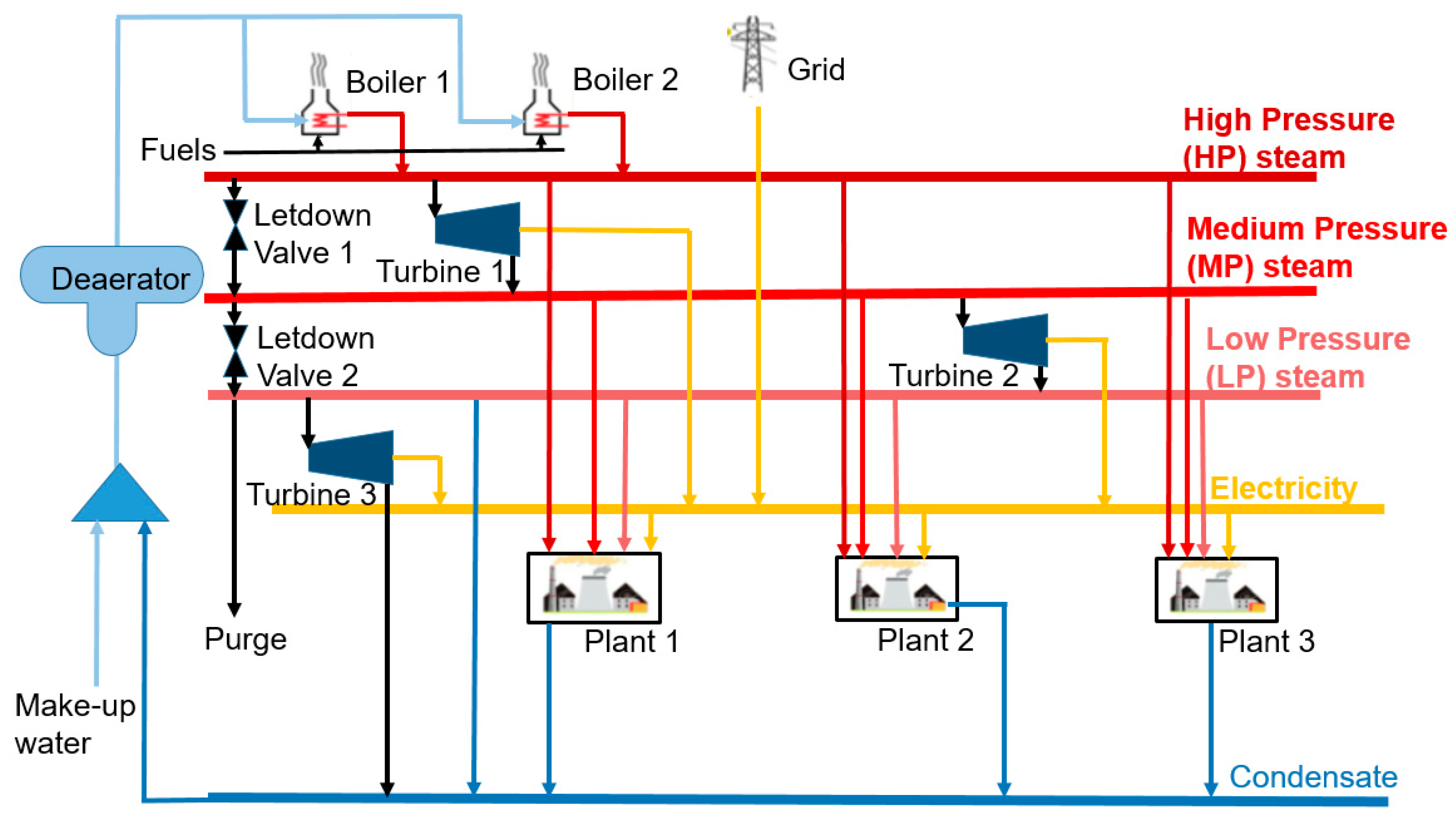 Energies 12 04092 g010 Energies 12 04092 g010