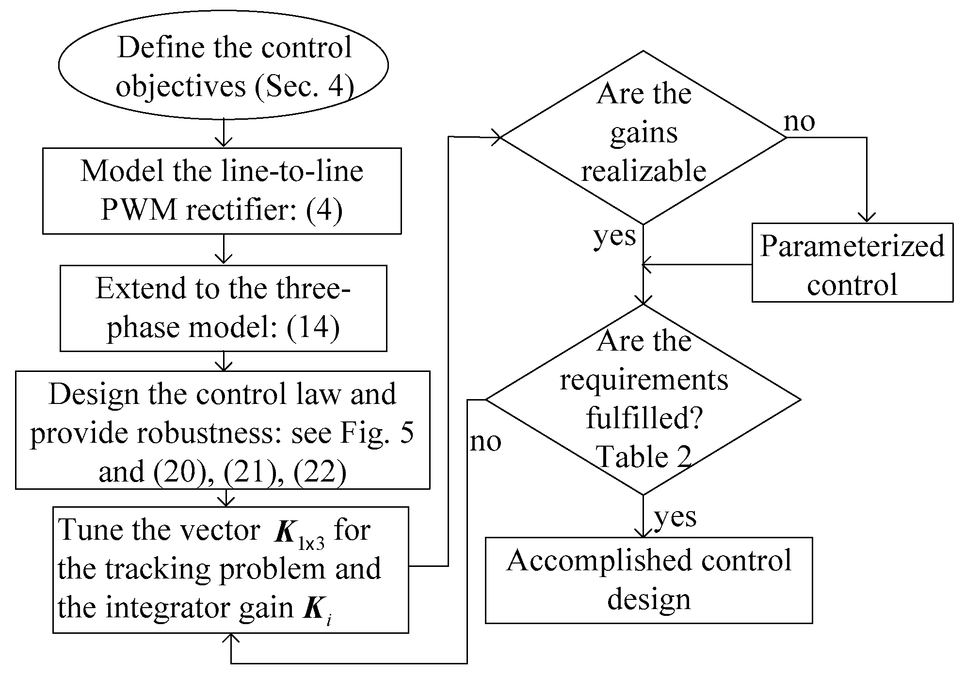 Energies 12 04093 g004 Energies 12 04093 g004