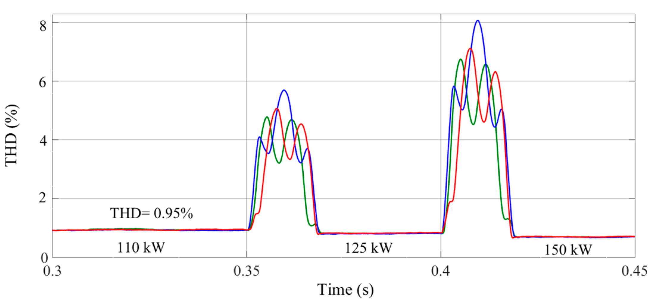 Energies 12 04093 g012 Energies 12 04093 g012