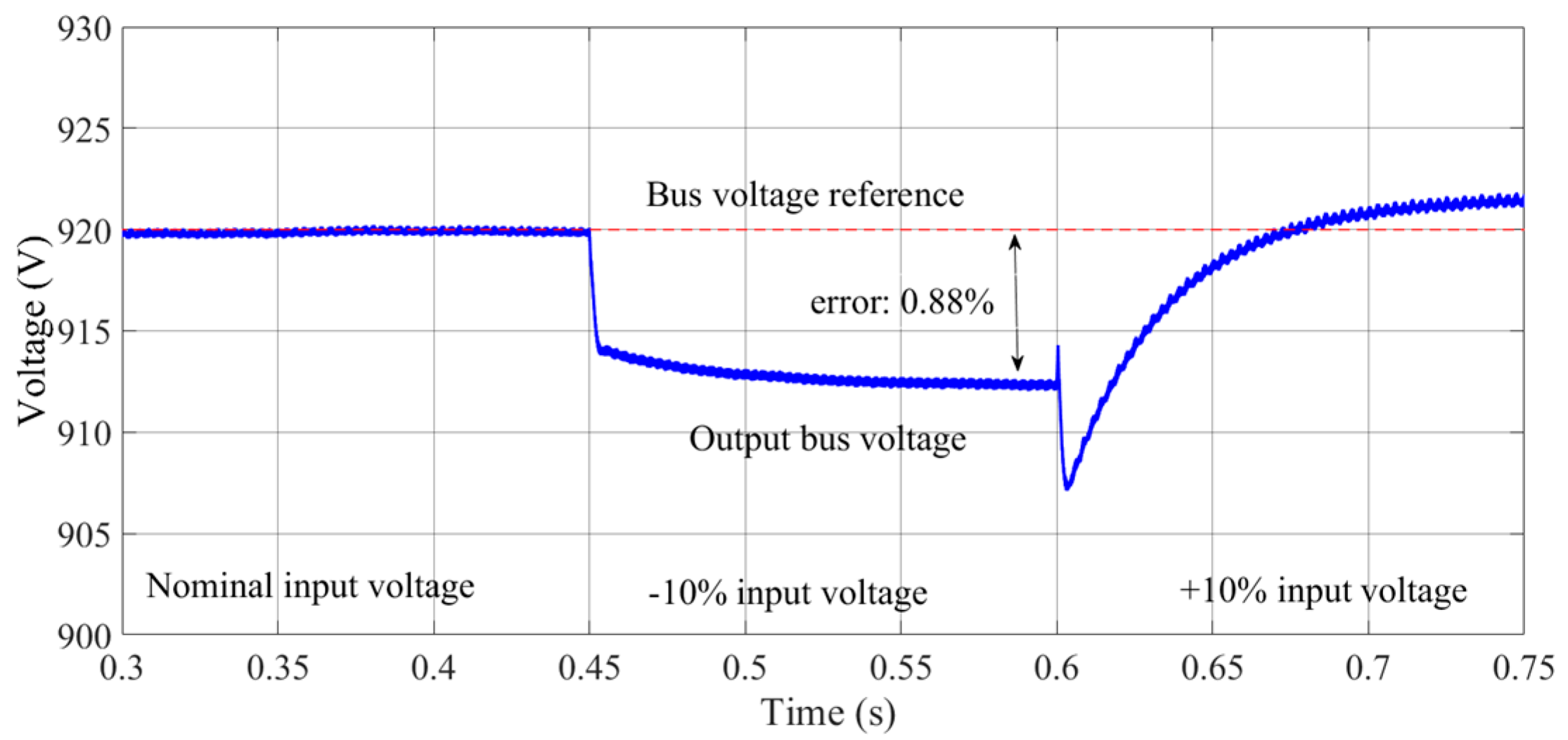 Energies 12 04093 g014 Energies 12 04093 g014
