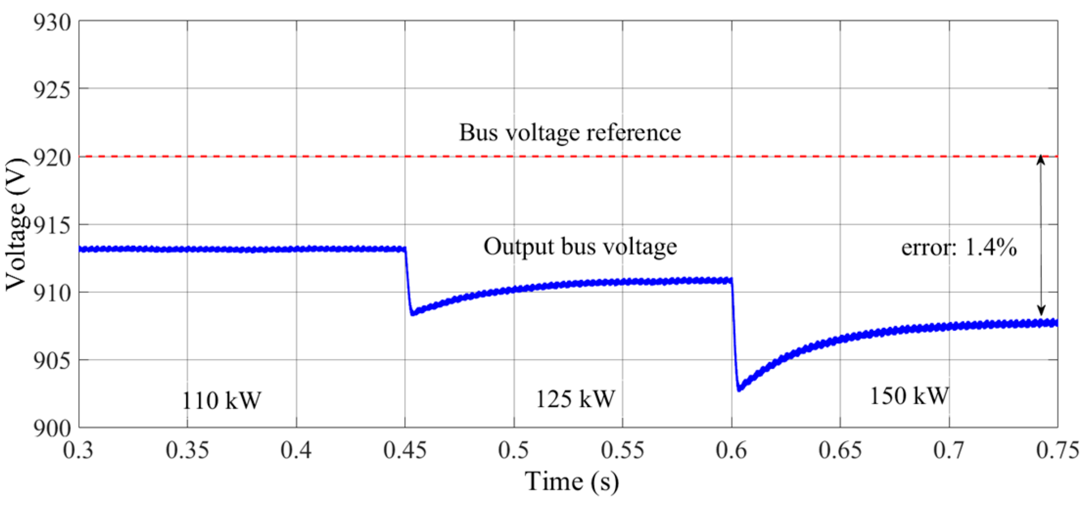 Energies 12 04093 g016 Energies 12 04093 g016