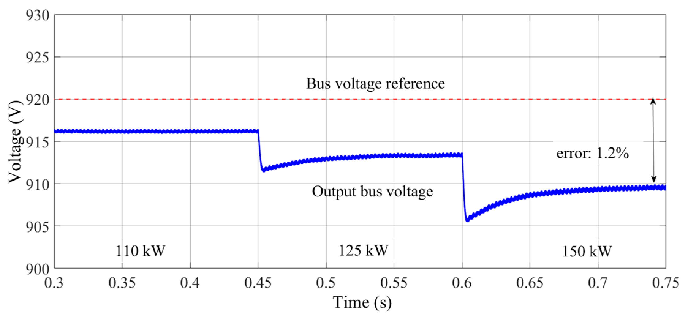 Energies 12 04093 g018 Energies 12 04093 g018