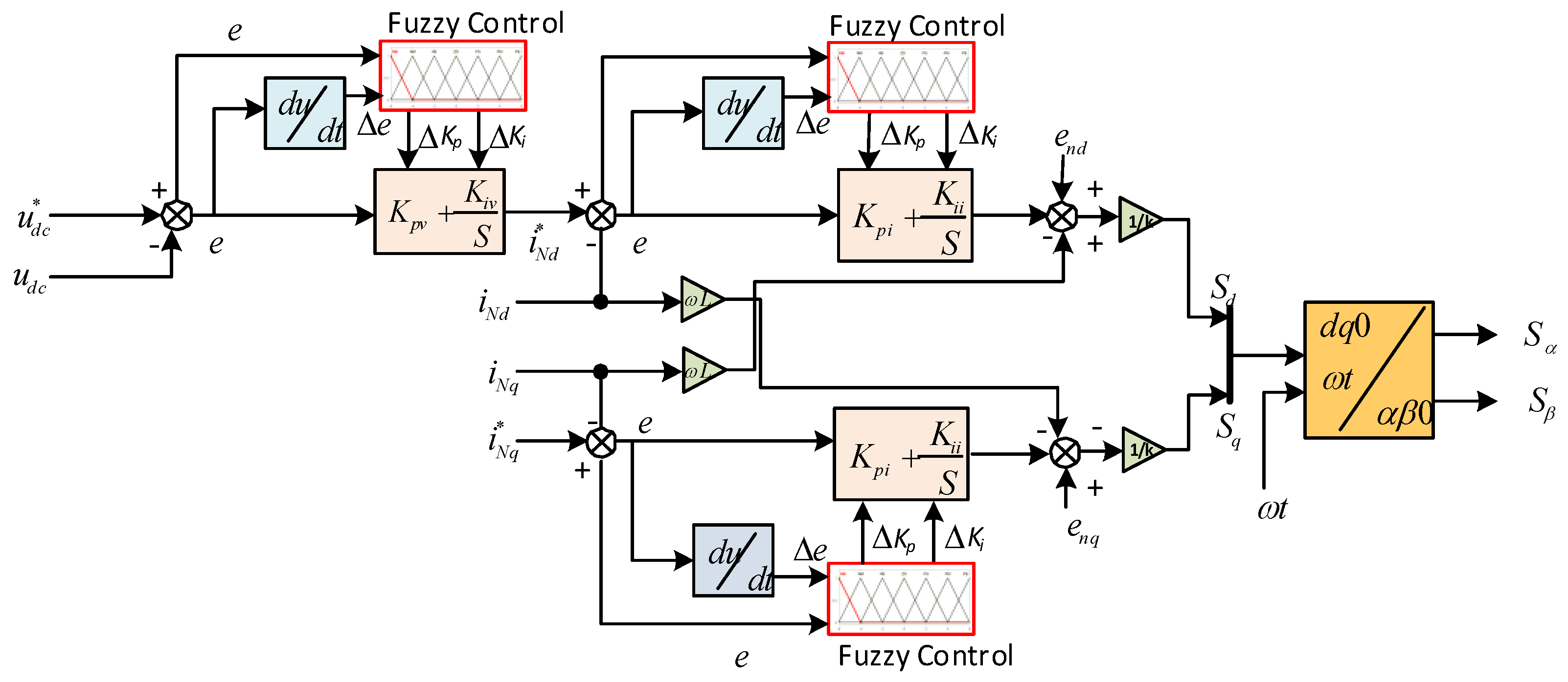 Energies 12 04094 g003