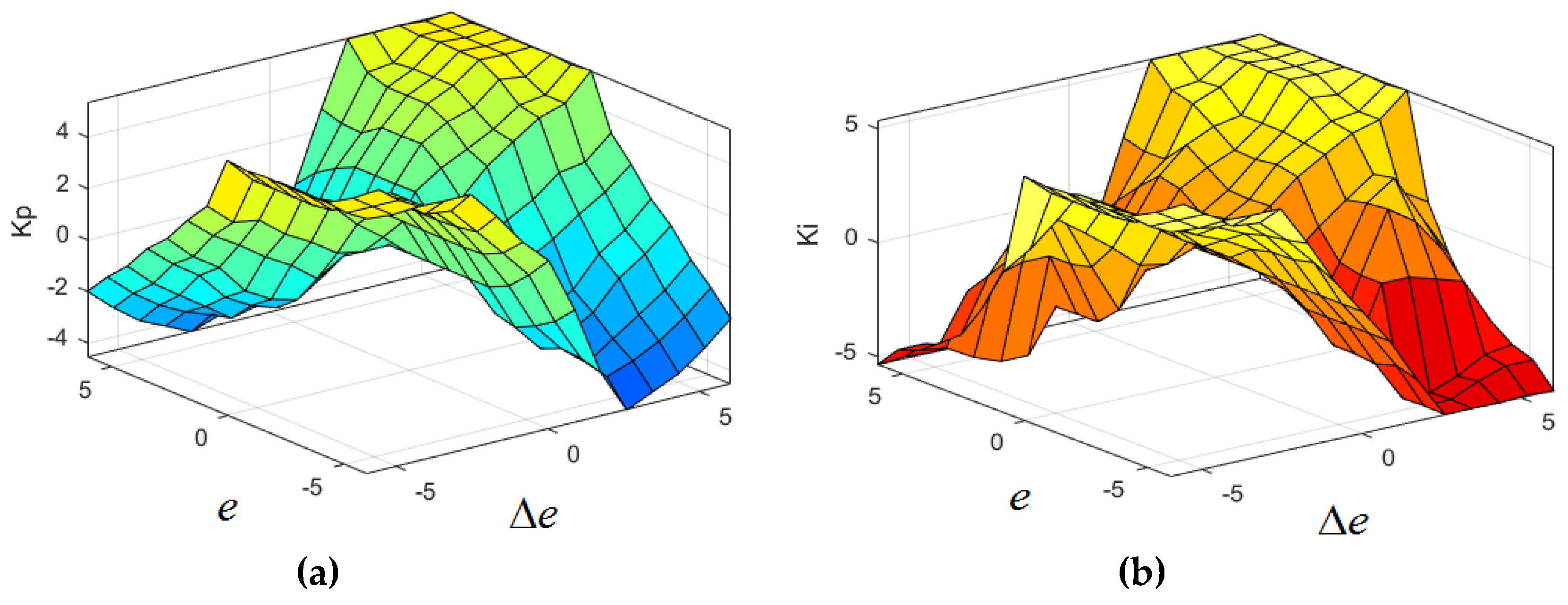 Energies 12 04094 g005