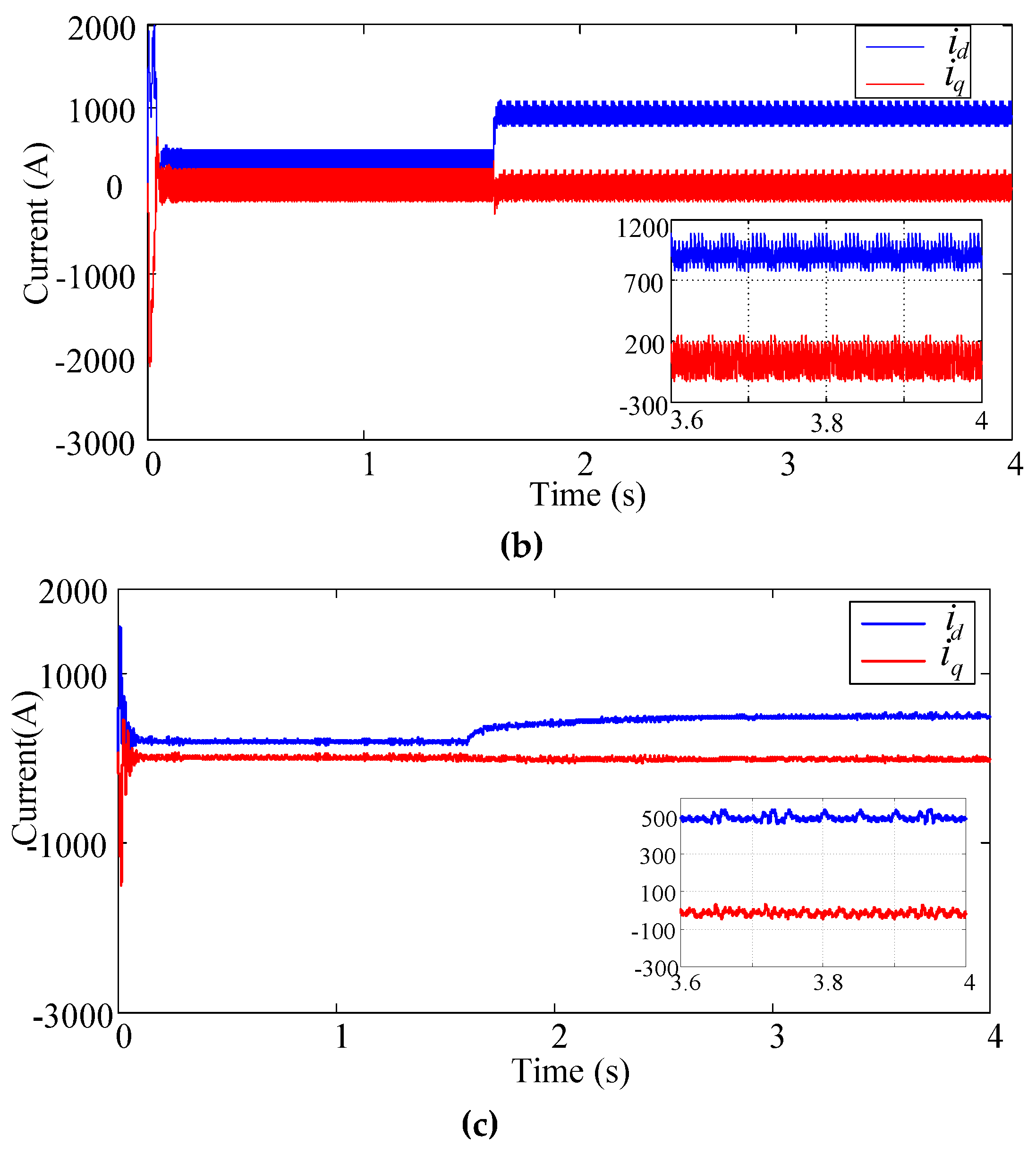 Energies 12 04094 g013b