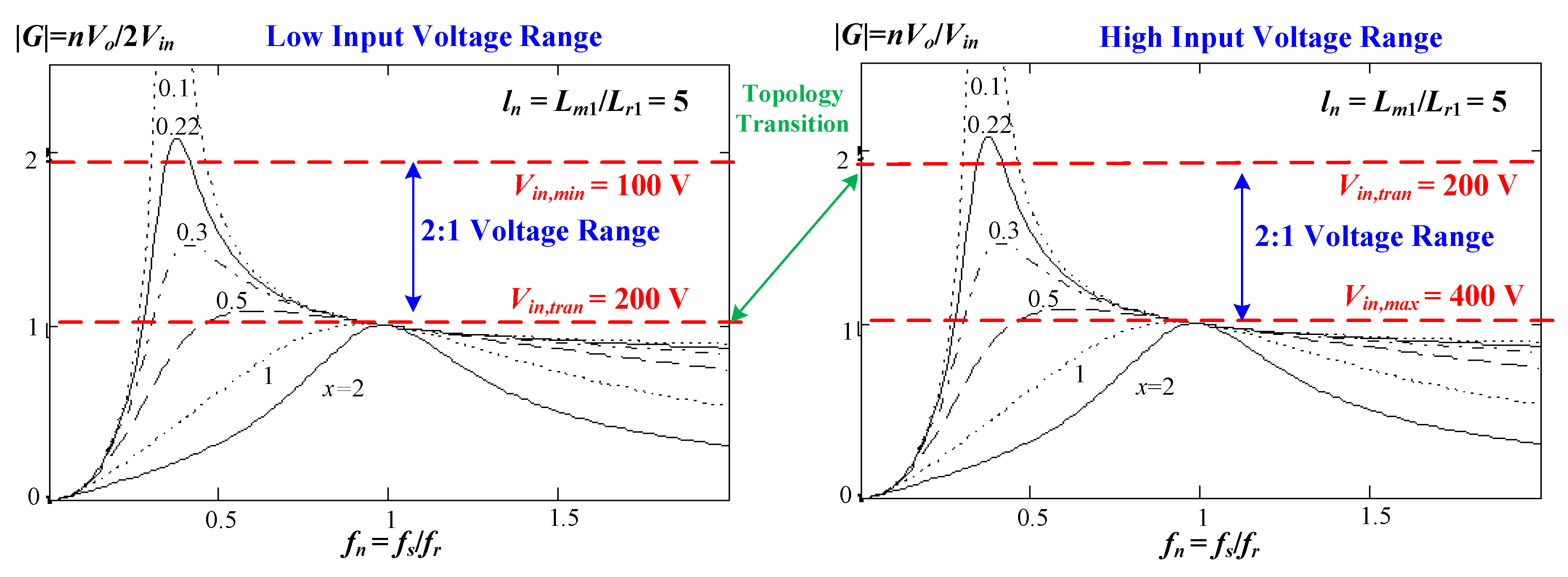 Energies 12 04095 g006 550
