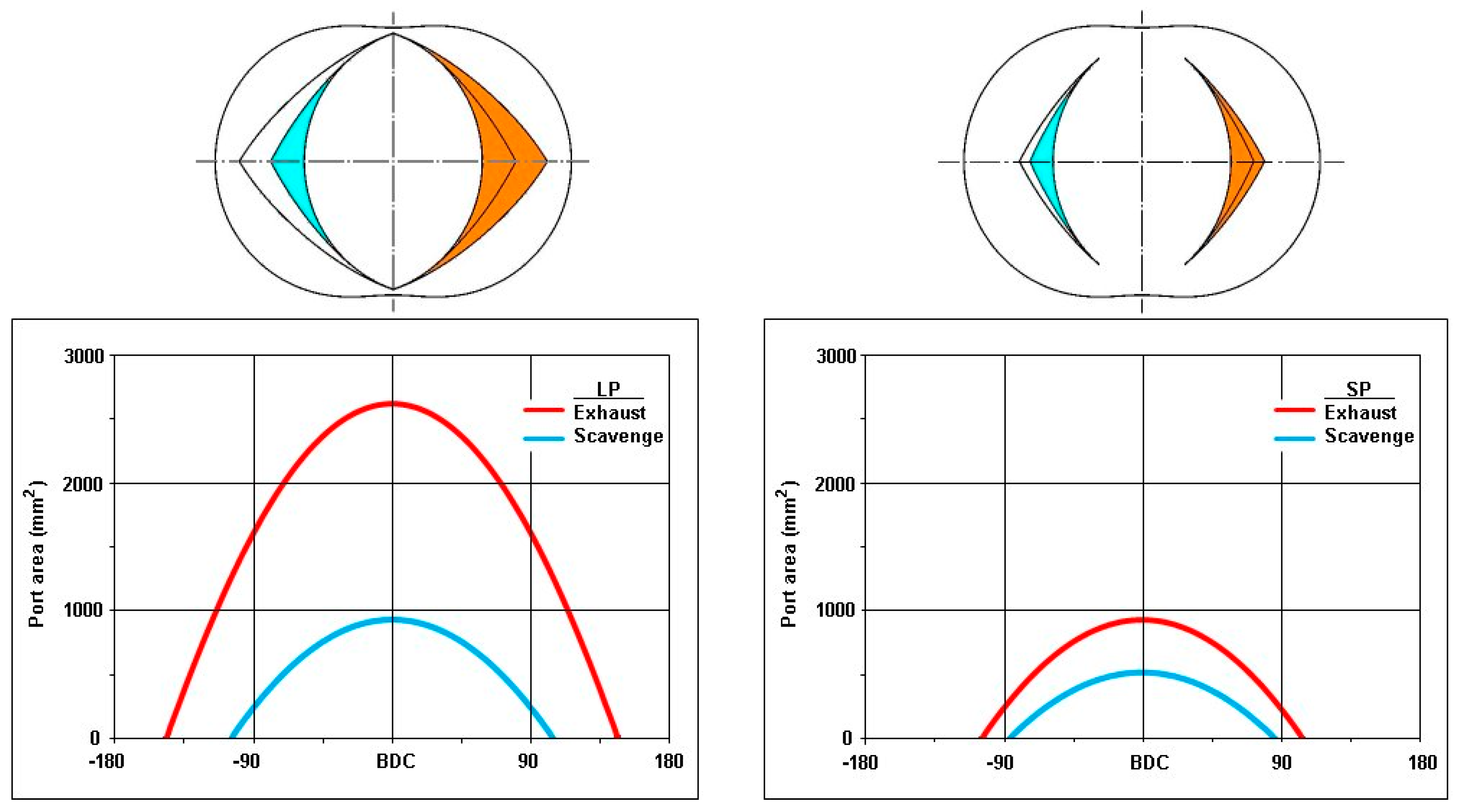 Rotary Engine Diagram