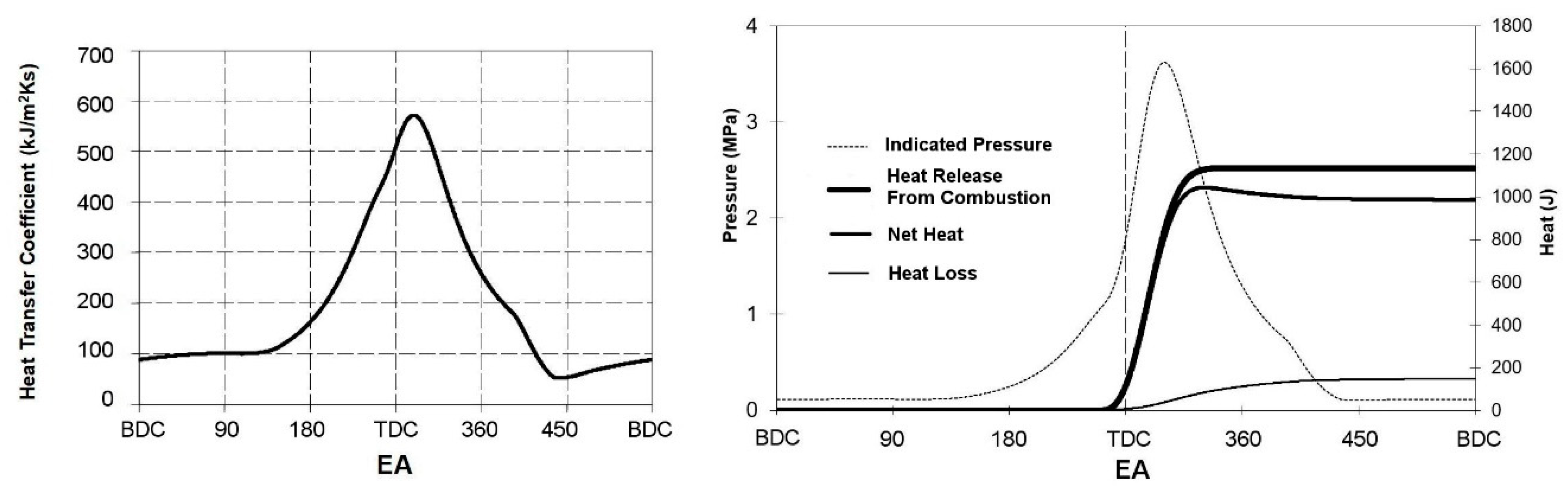 Energies 12 04096 g006 550