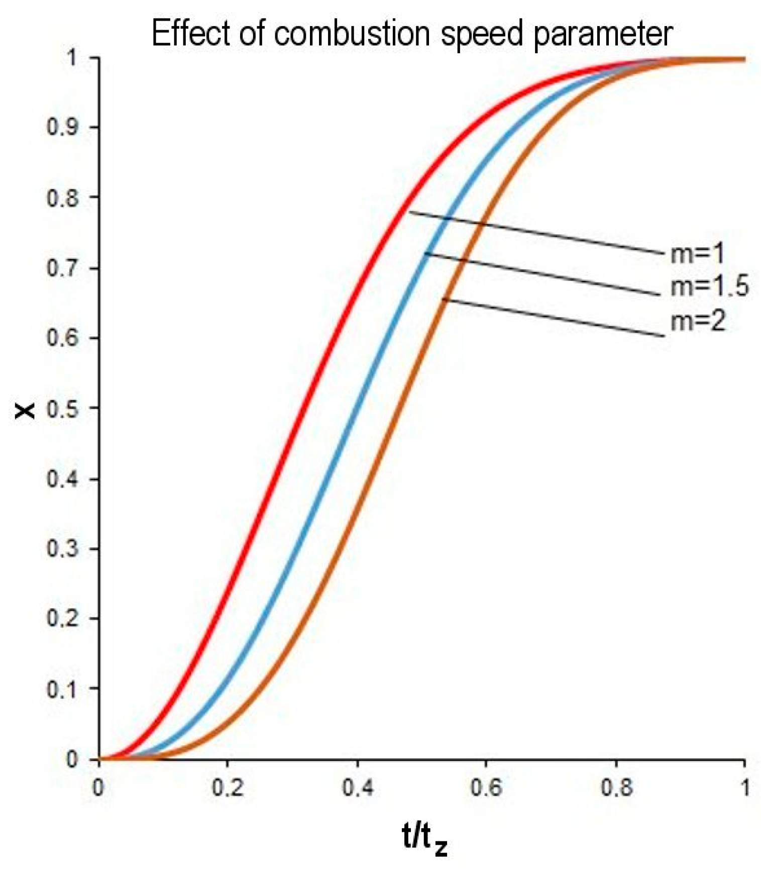 Energies 12 04096 g007 550