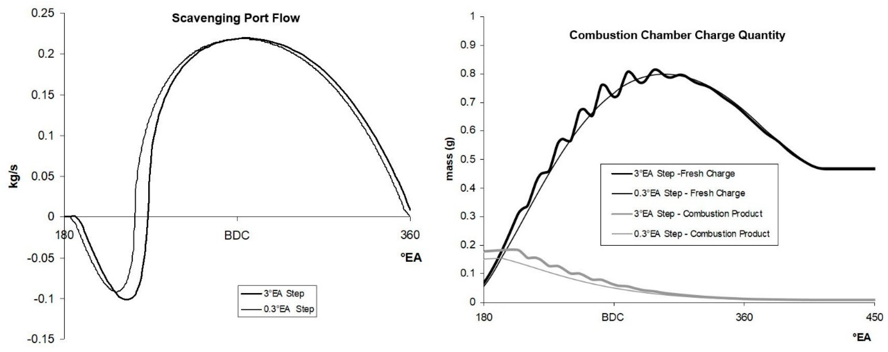 Energies 12 04096 g008 550