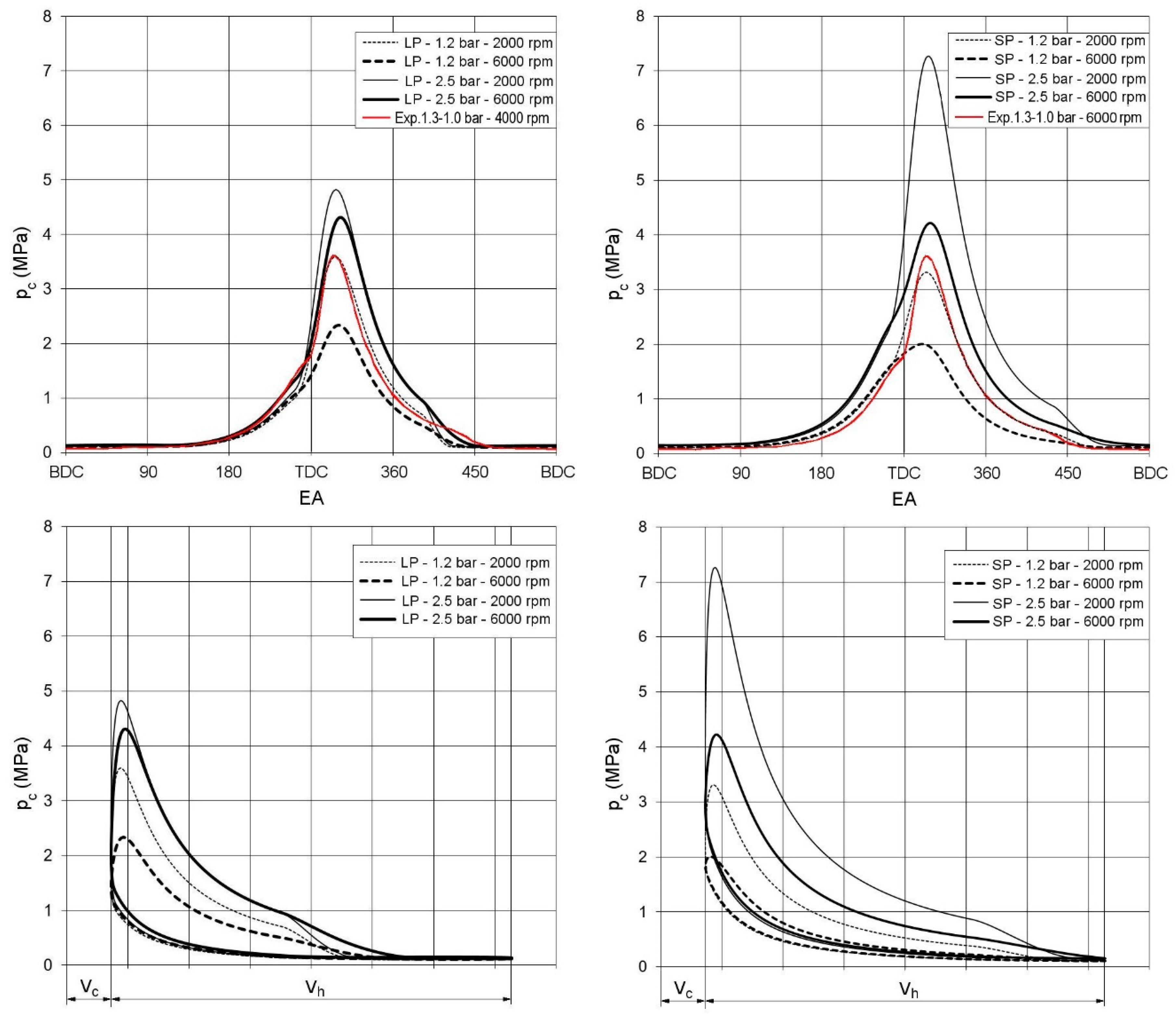 Energies 12 04096 g009 550
