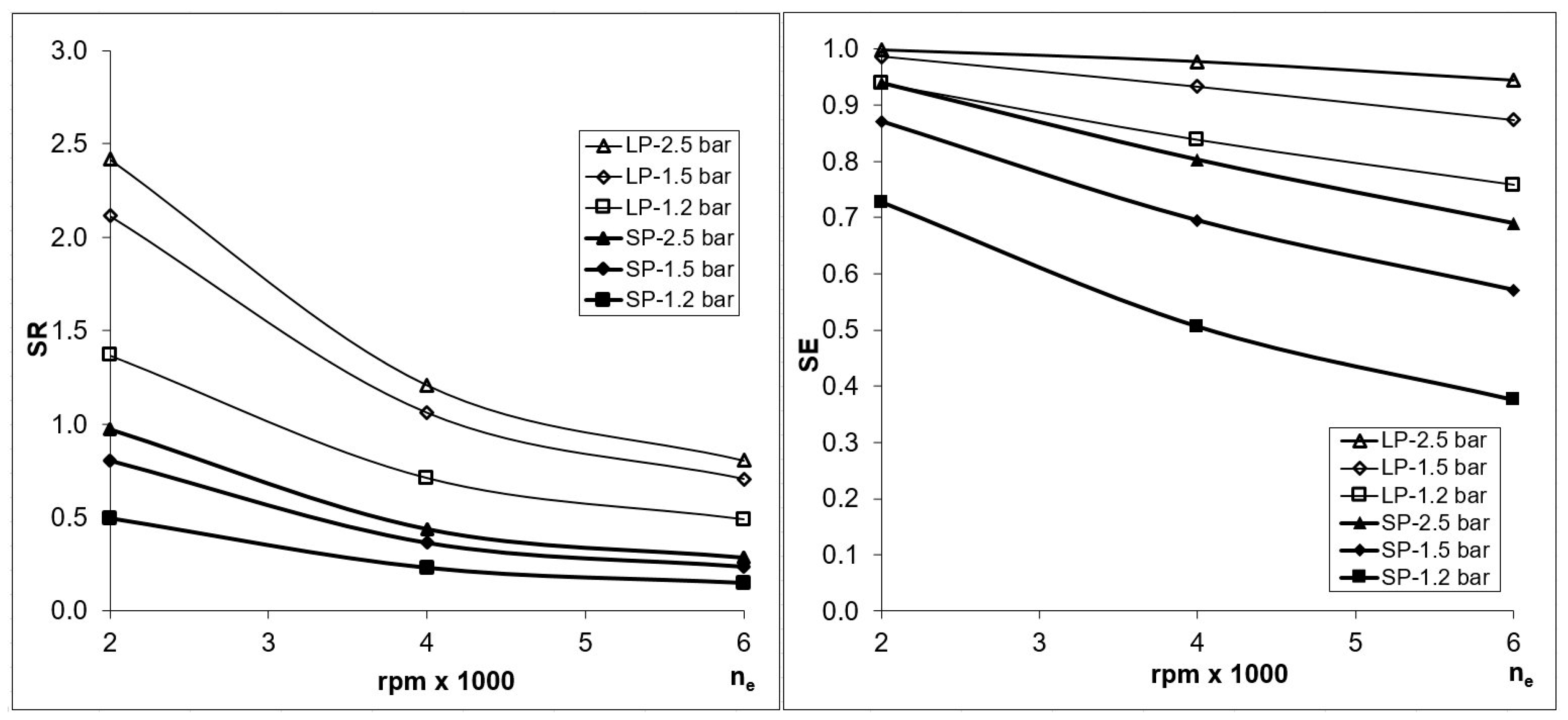 Energies 12 04096 g013 550