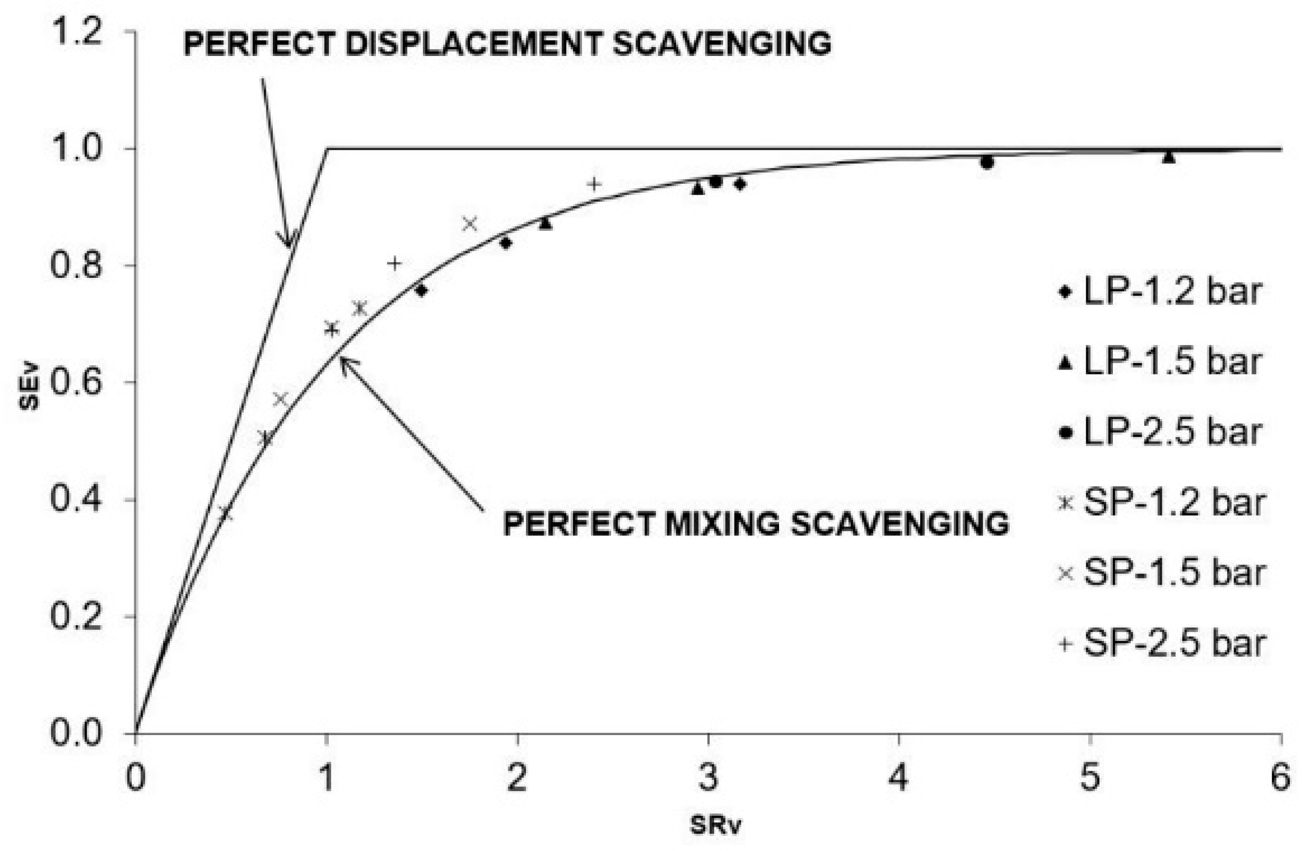Energies 12 04096 g014 550