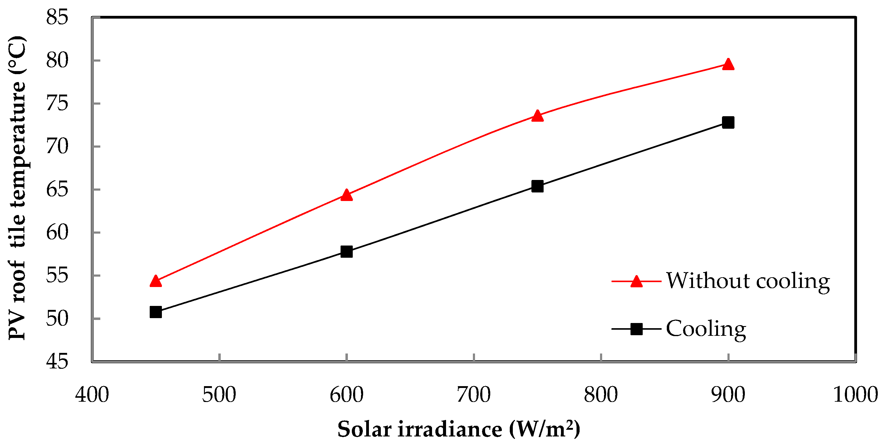 Energies 12 04097 g006