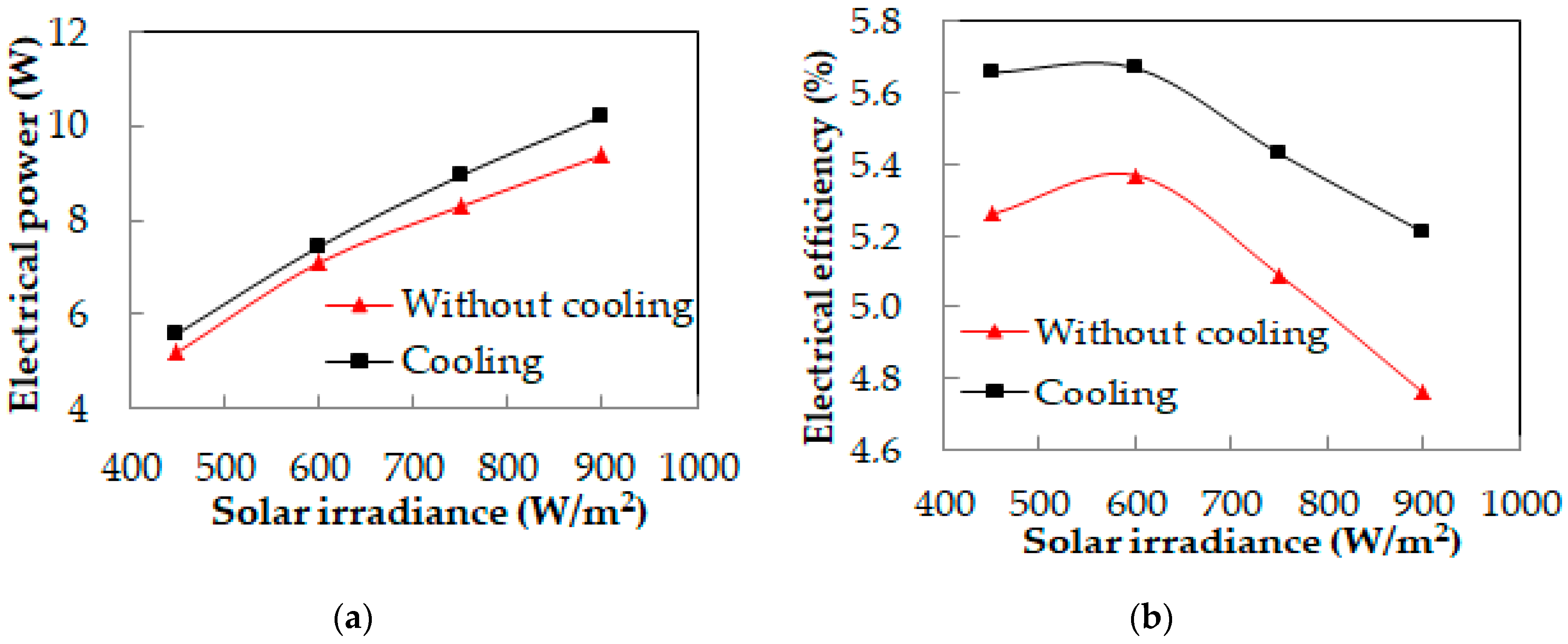 Energies 12 04097 g007
