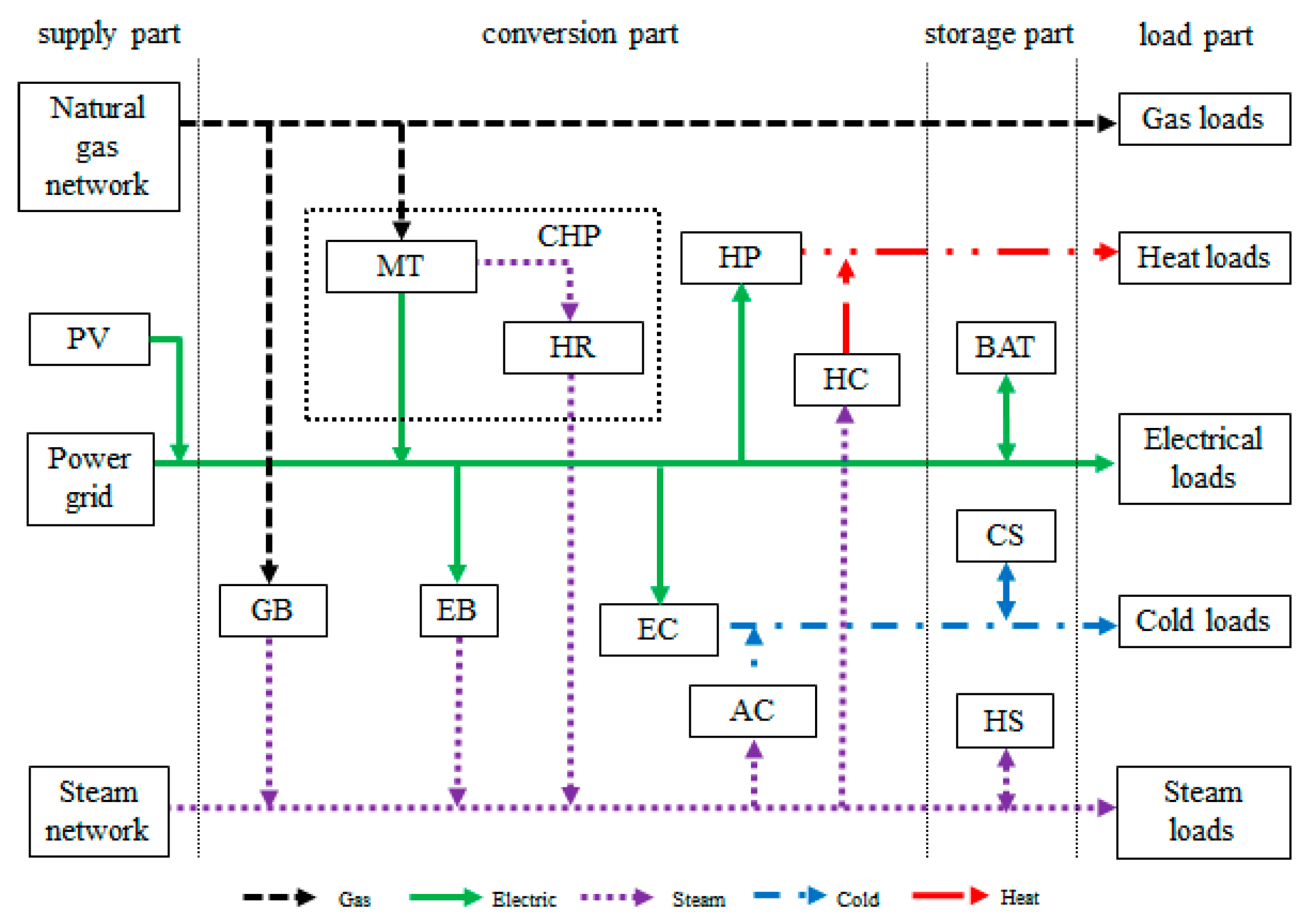 Energies 12 04098 g001