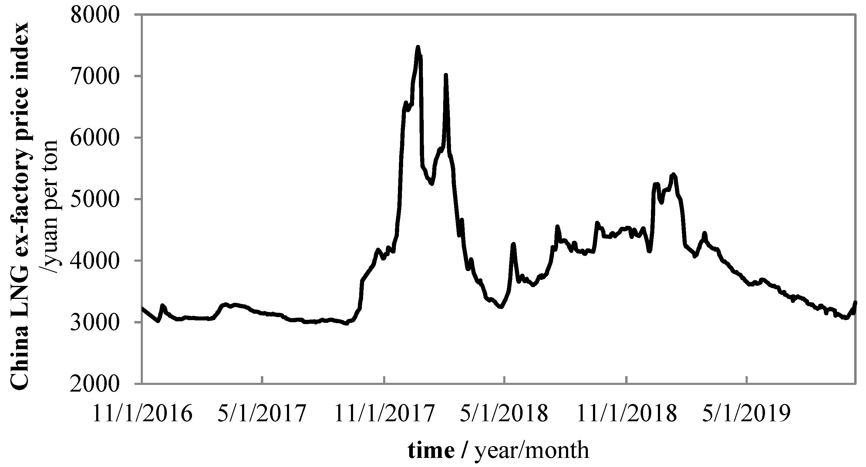 Energies 12 04098 g003