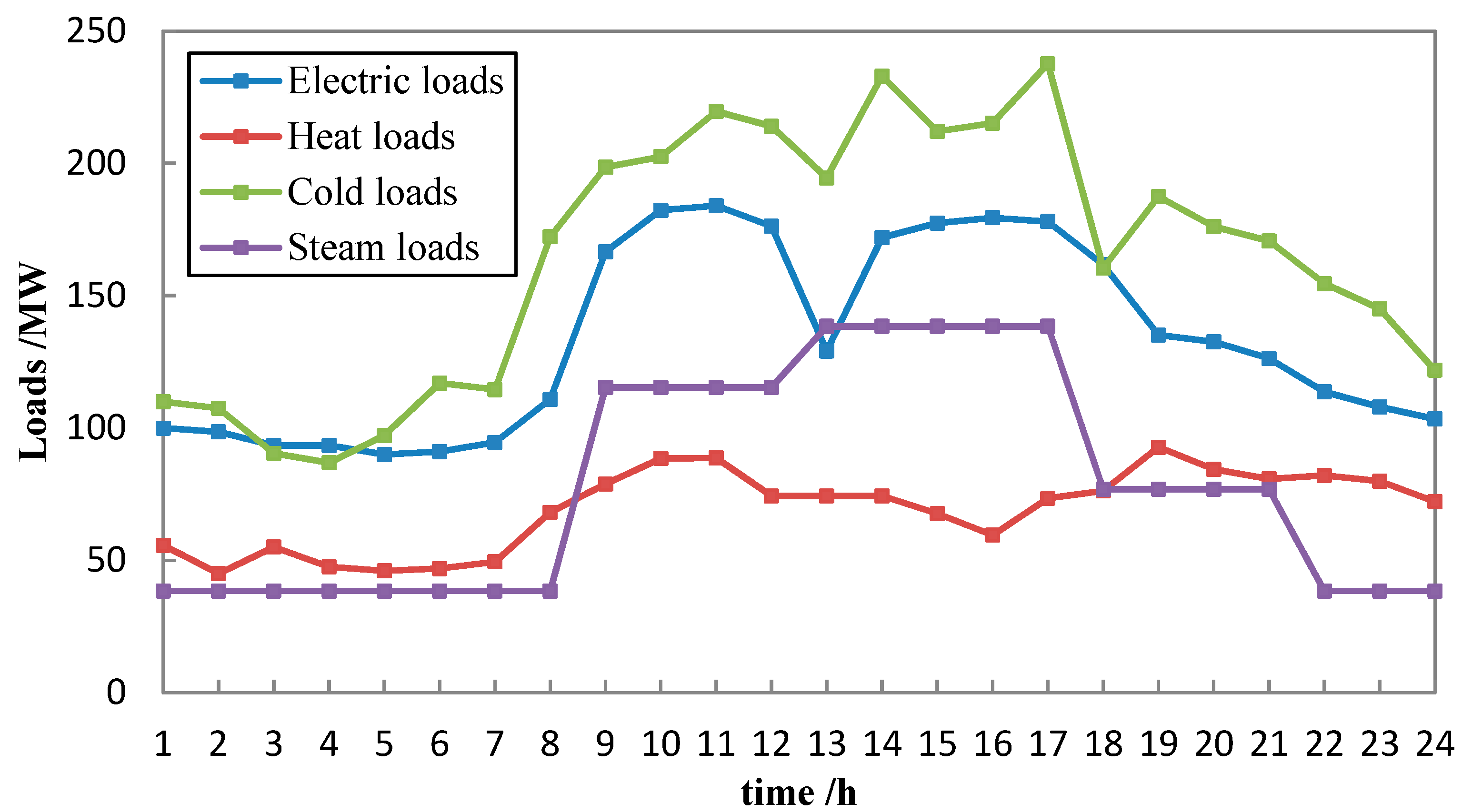 Energies 12 04098 g004