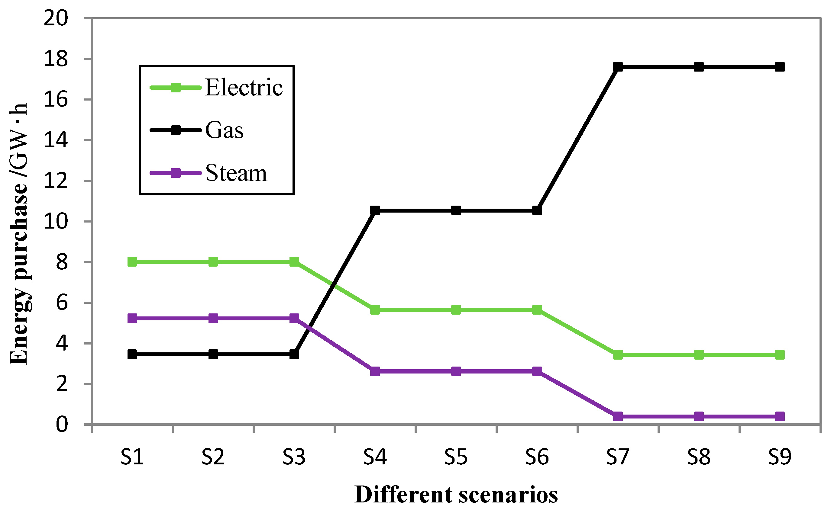 Energies 12 04098 g006