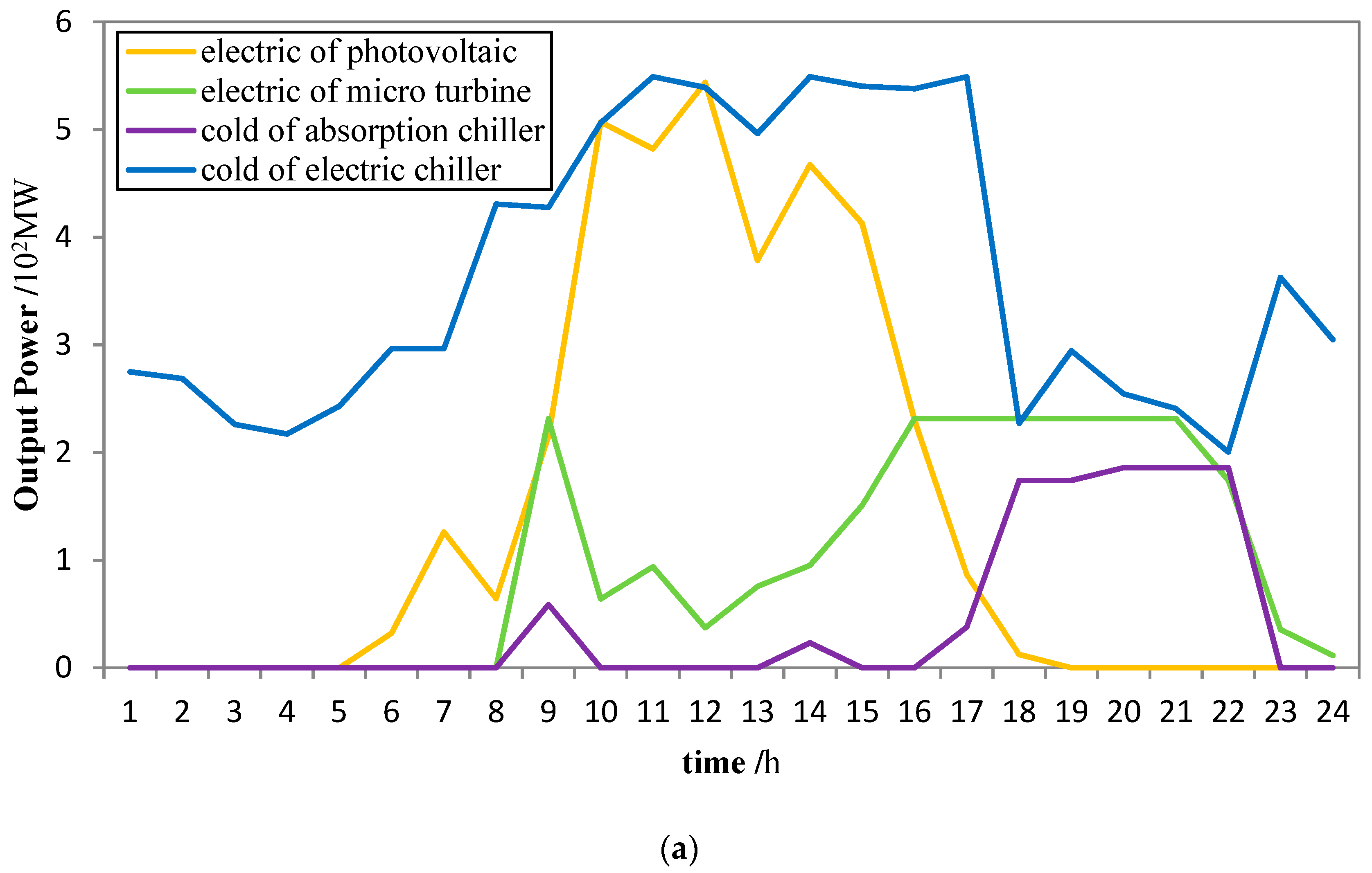 Energies 12 04098 g007a