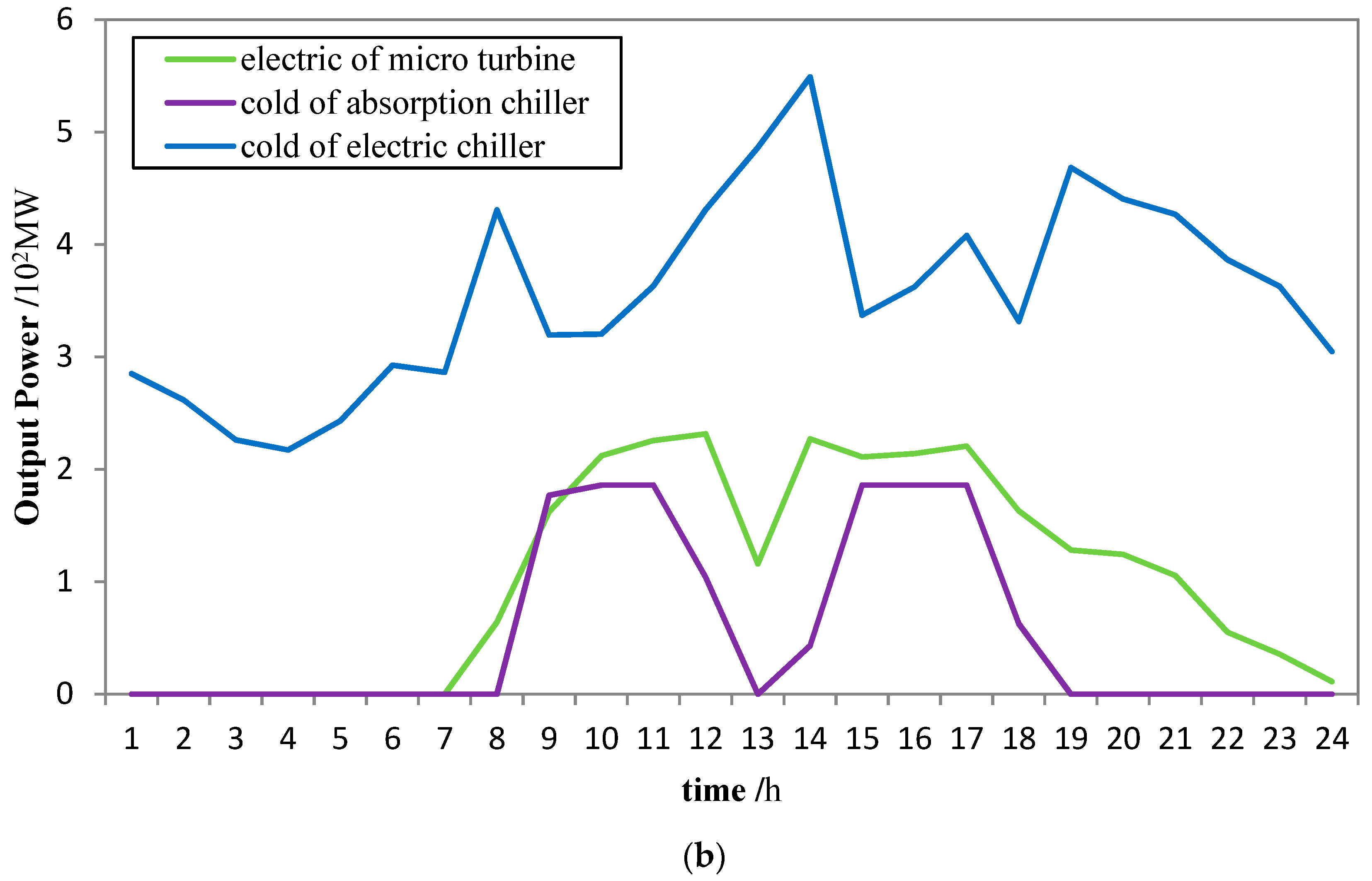 Energies 12 04098 g007b