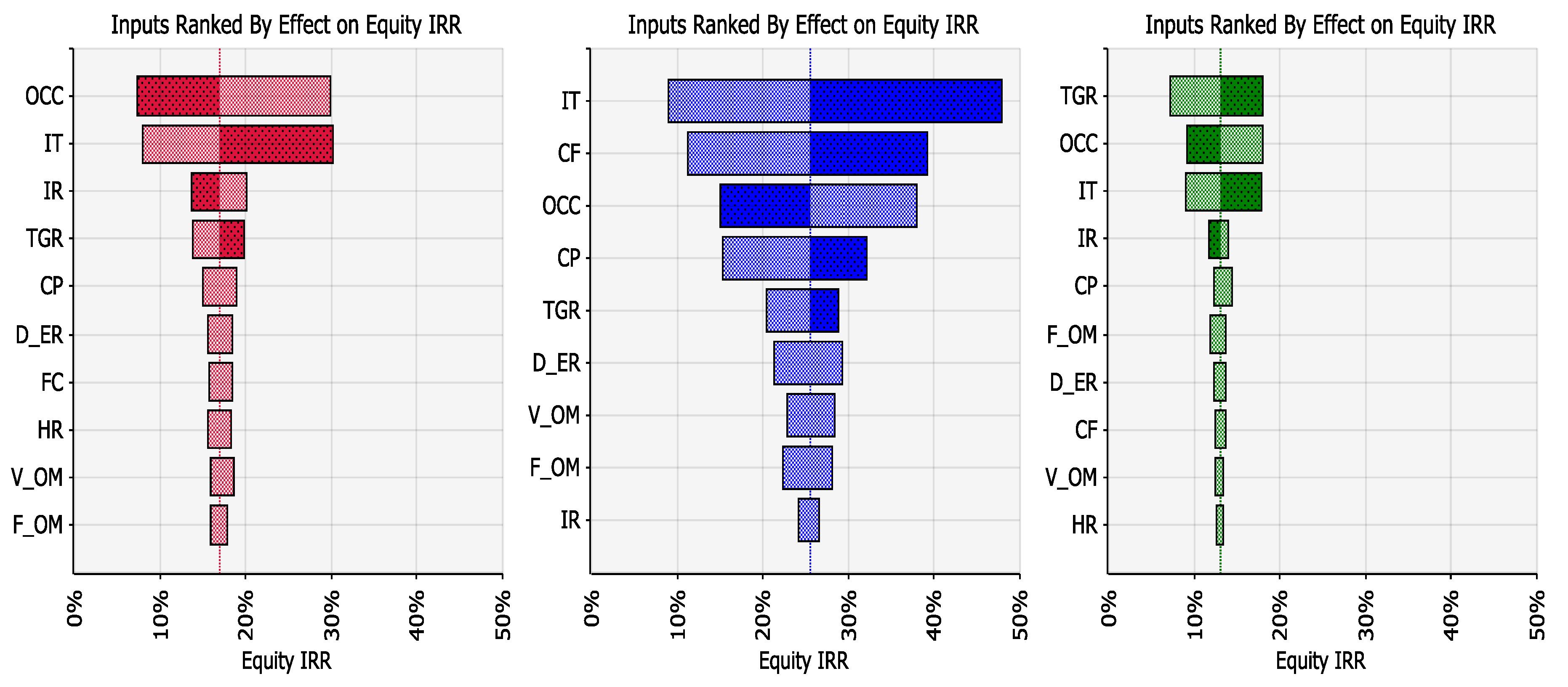 Energies 12 04101 g007 Energies 12 04101 g007