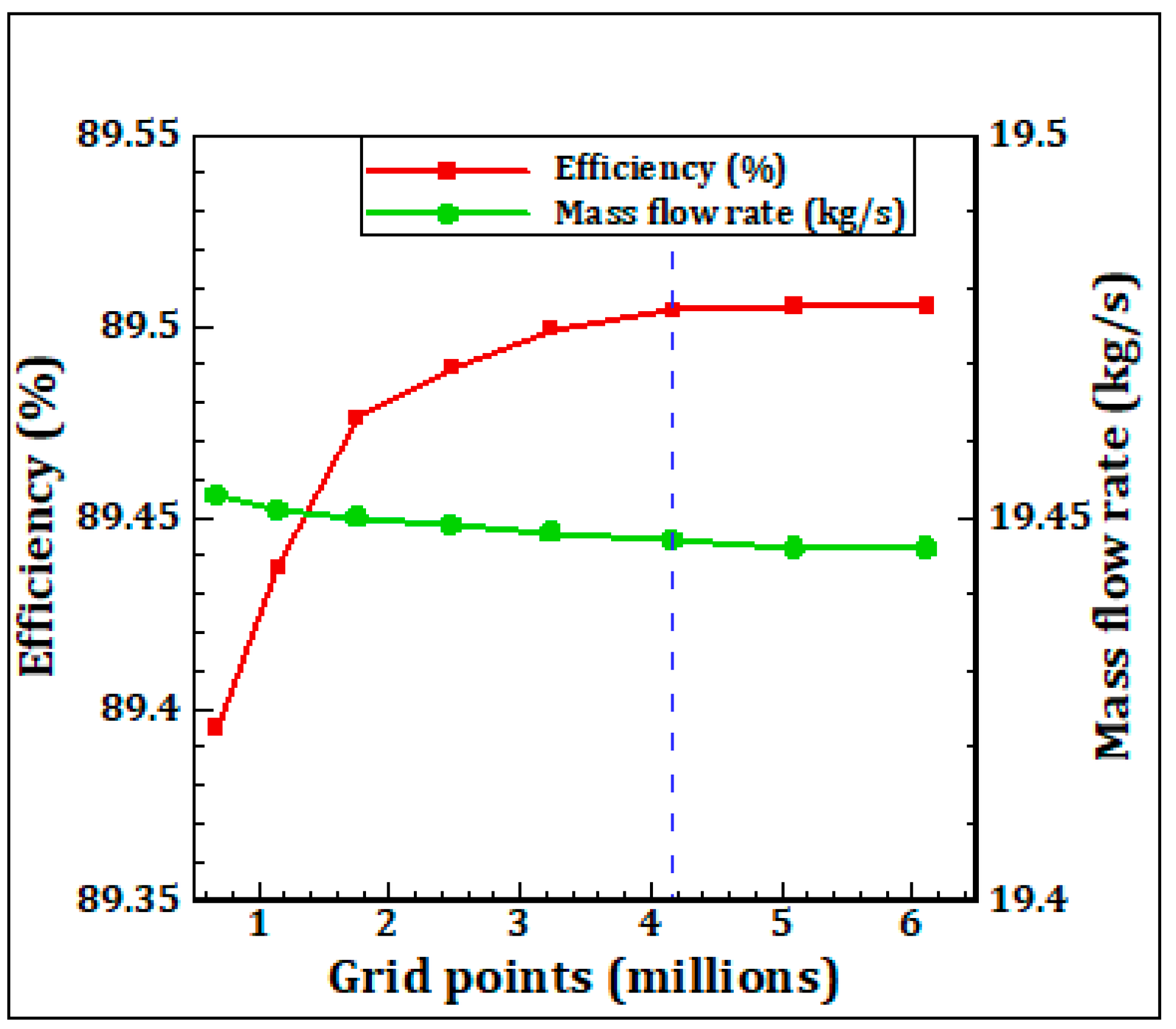 Energies 12 04103 g003 Energies 12 04103 g003