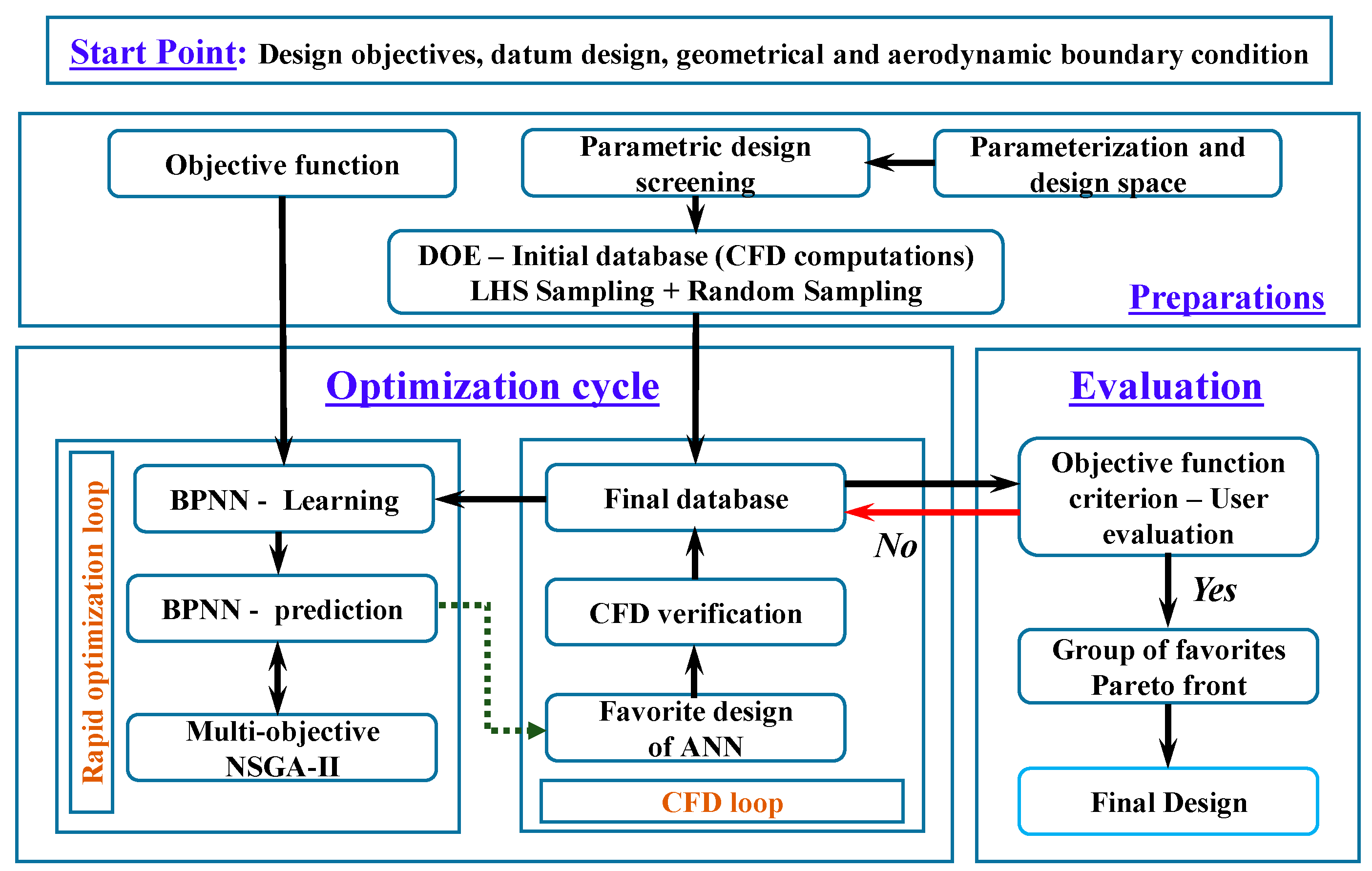 Energies 12 04103 g004 Energies 12 04103 g004