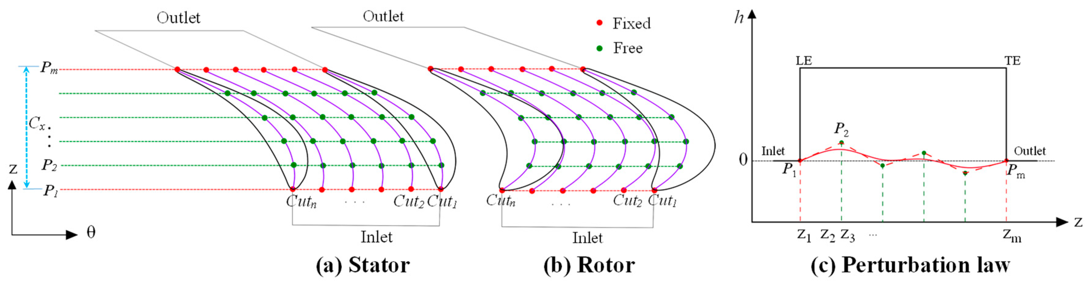 Energies 12 04103 g005 Energies 12 04103 g005