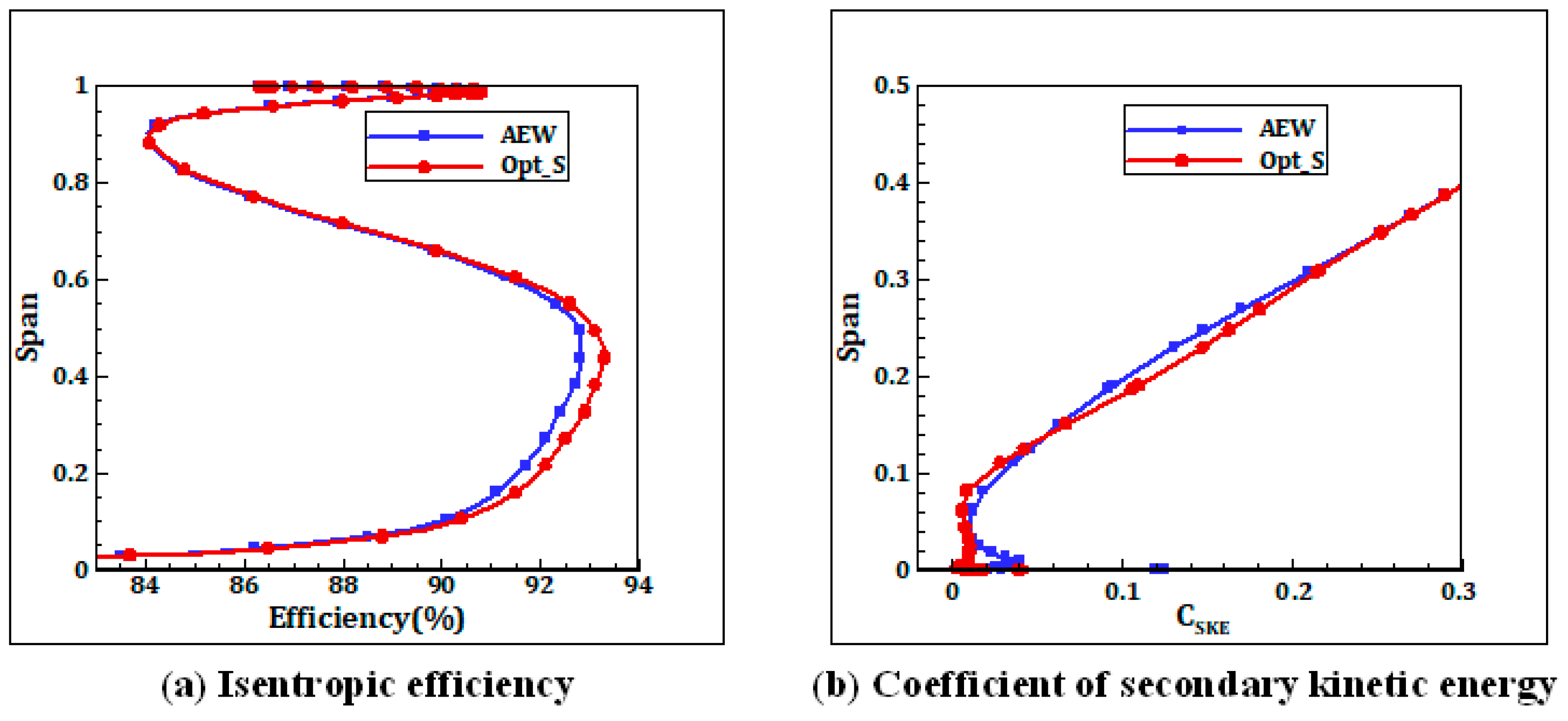 Energies 12 04103 g008 Energies 12 04103 g008