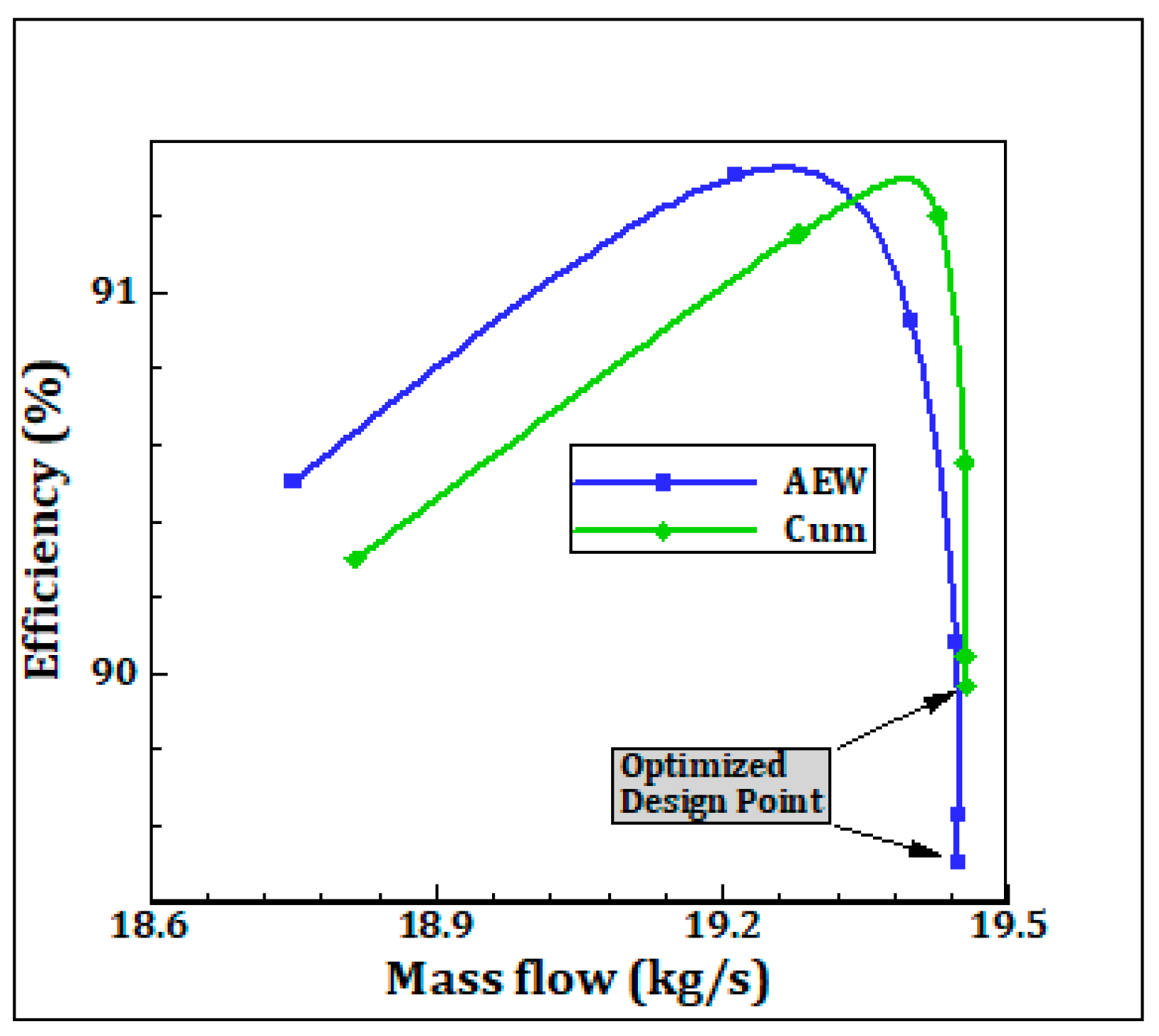 Energies 12 04103 g018 Energies 12 04103 g018
