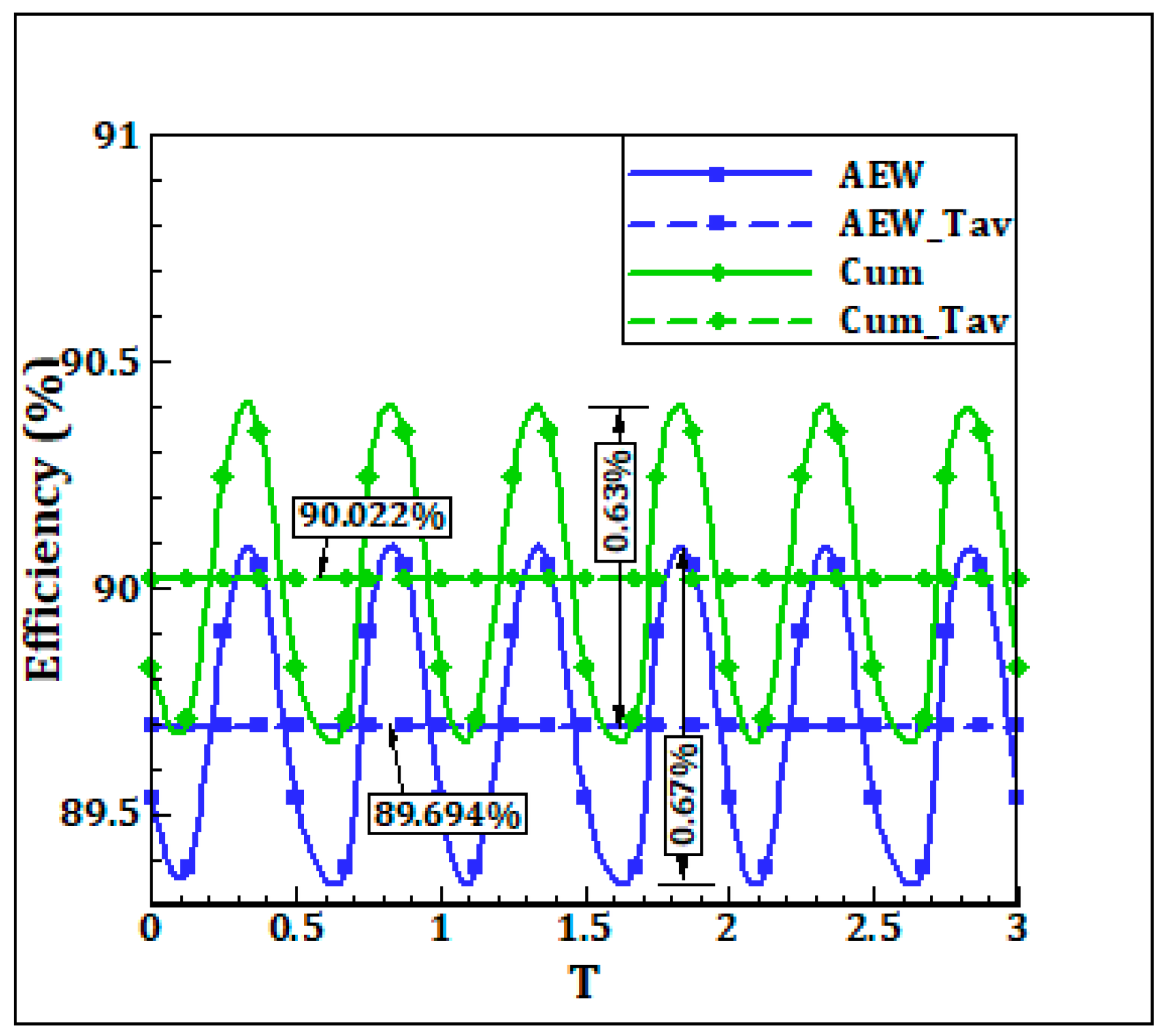 Energies 12 04103 g019 Energies 12 04103 g019