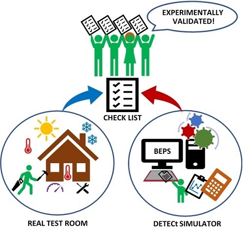 Latest MS-301 Verified Practice Test Exam QA SIM PDF+Simulator
