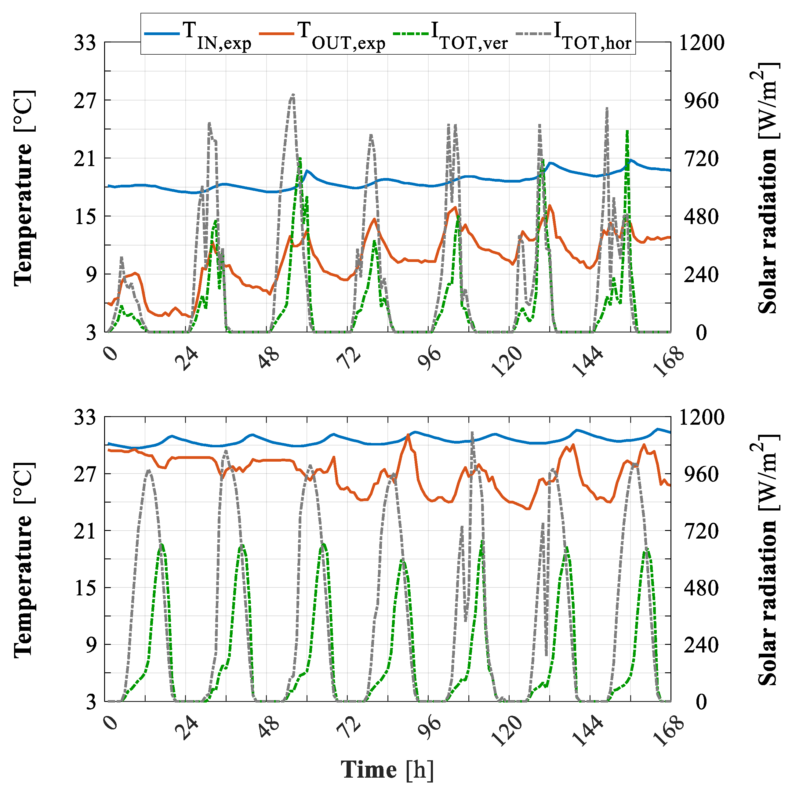 Energies 12 04107 g009 Energies 12 04107 g009