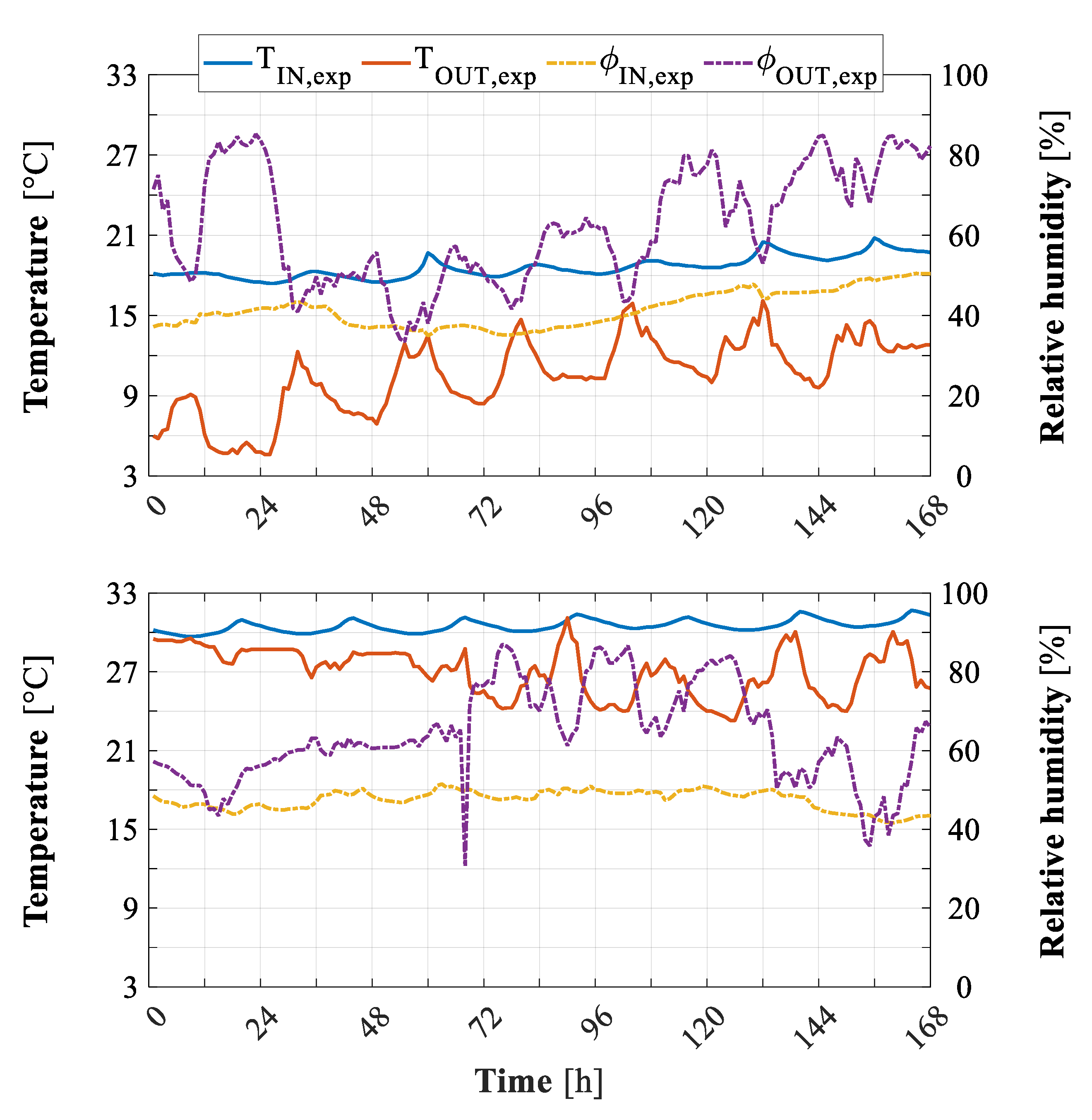 Energies 12 04107 g010 Energies 12 04107 g010