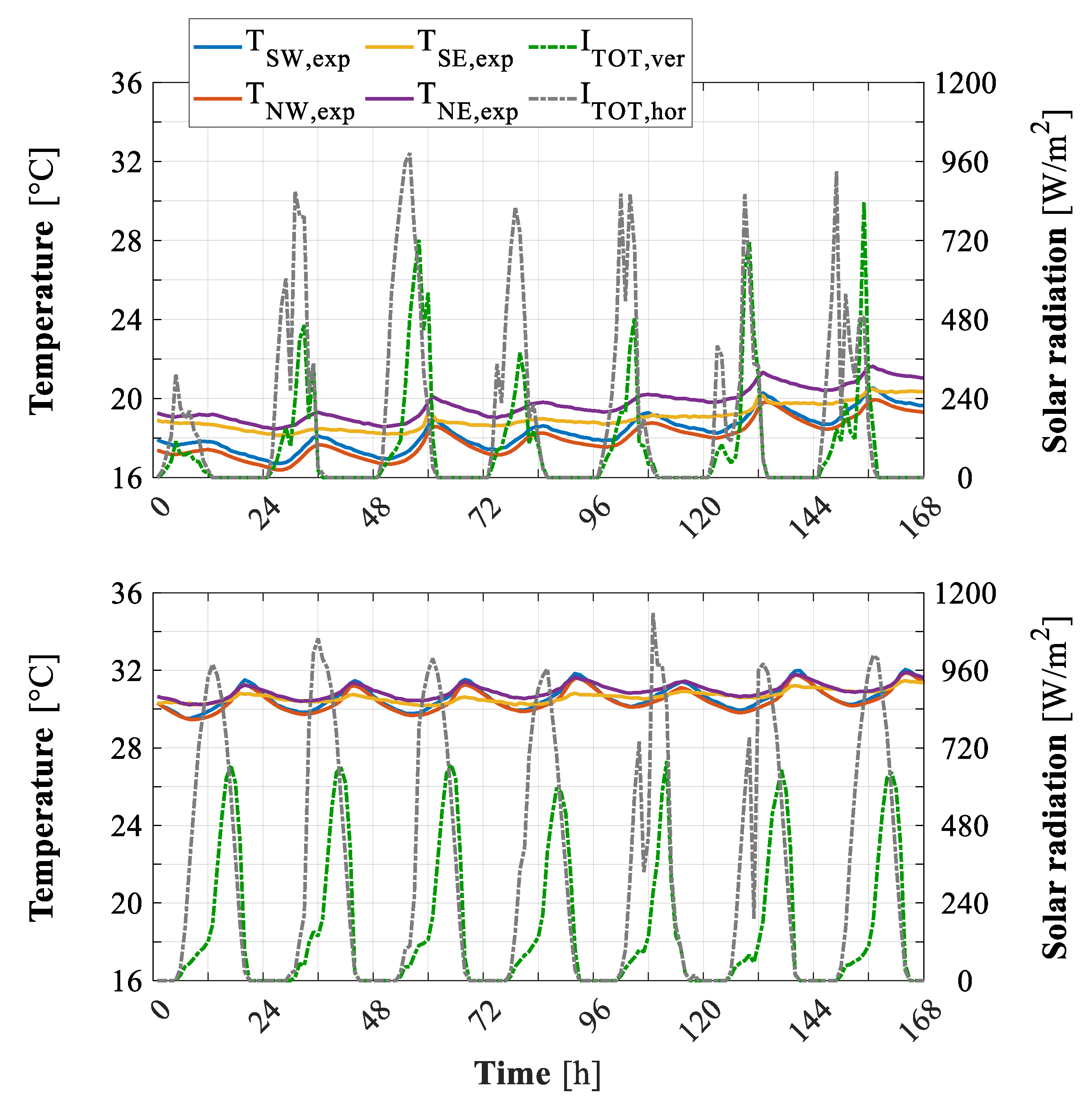 Energies 12 04107 g011 Energies 12 04107 g011