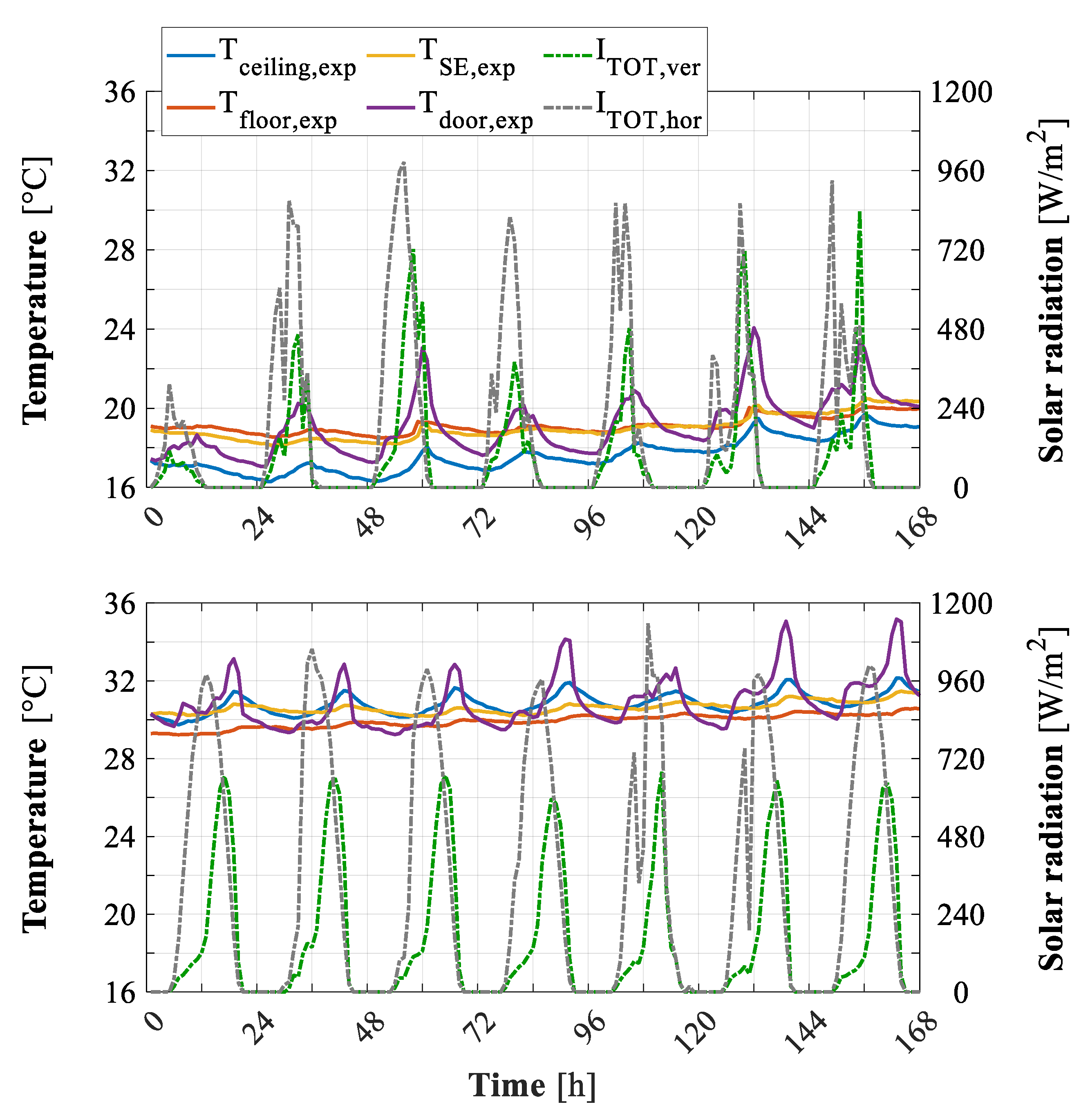 Energies 12 04107 g012 Energies 12 04107 g012