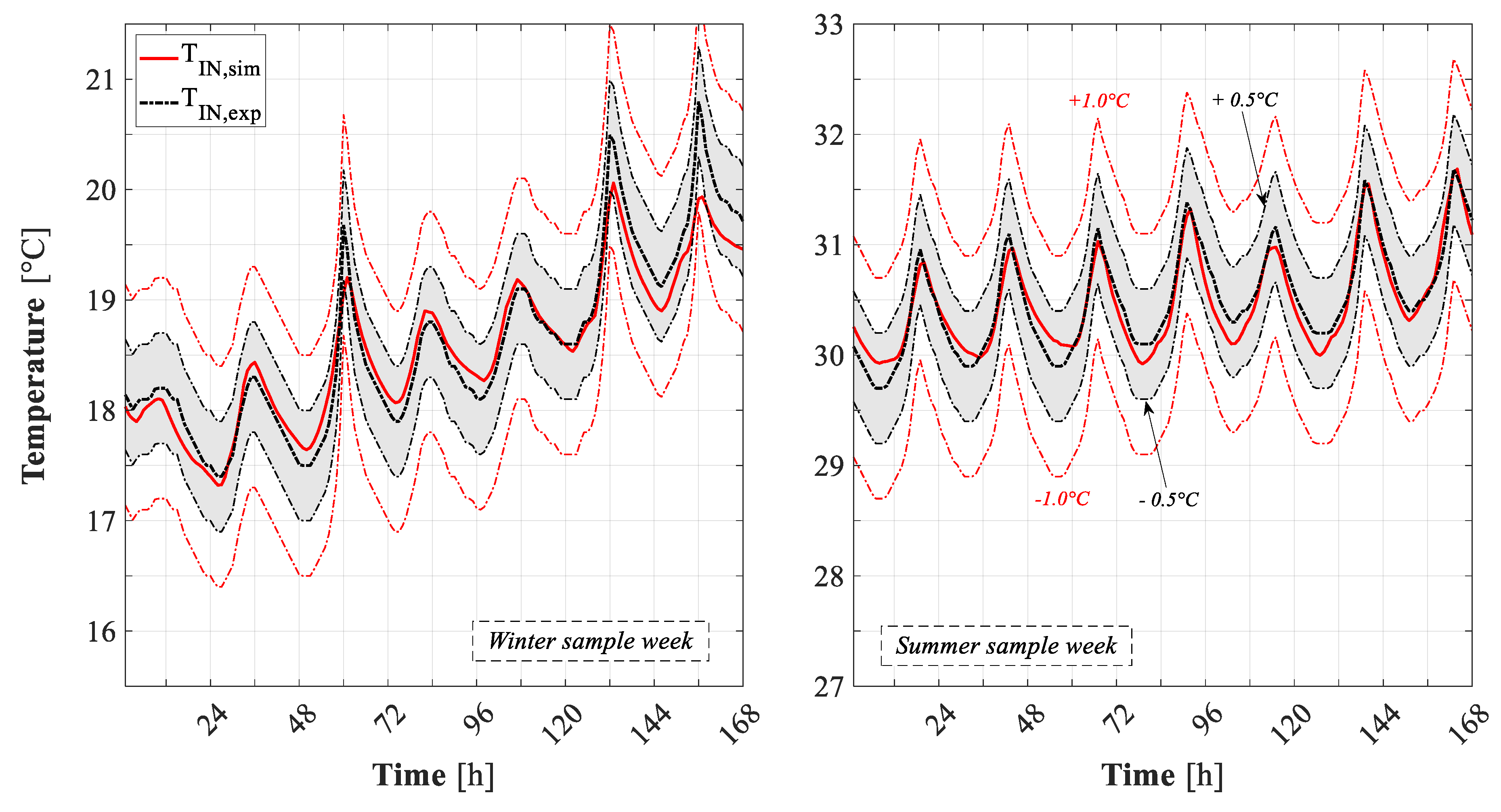 Energies 12 04107 g013 Energies 12 04107 g013