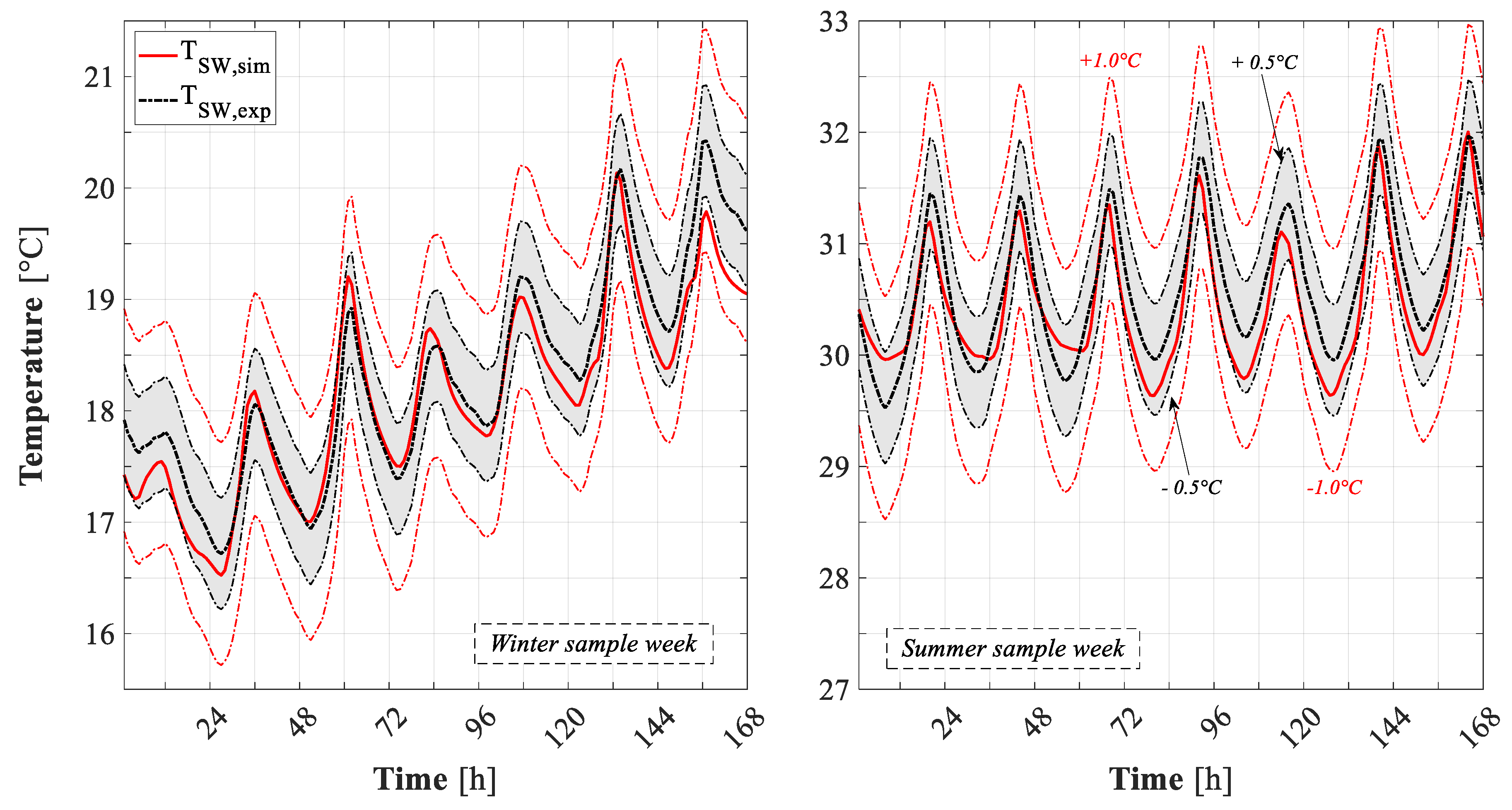 Energies 12 04107 g014 Energies 12 04107 g014