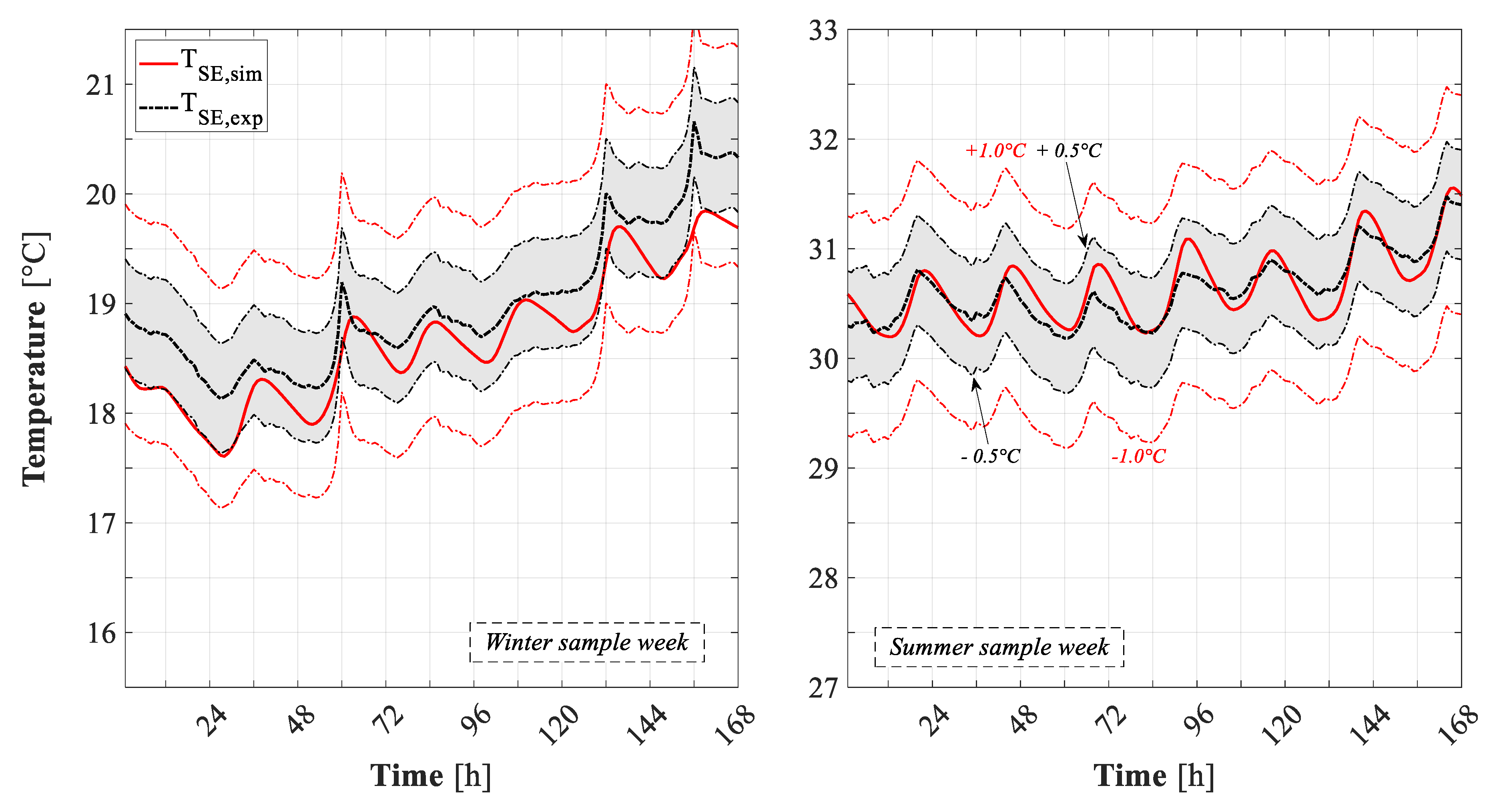 Energies 12 04107 g016 Energies 12 04107 g016