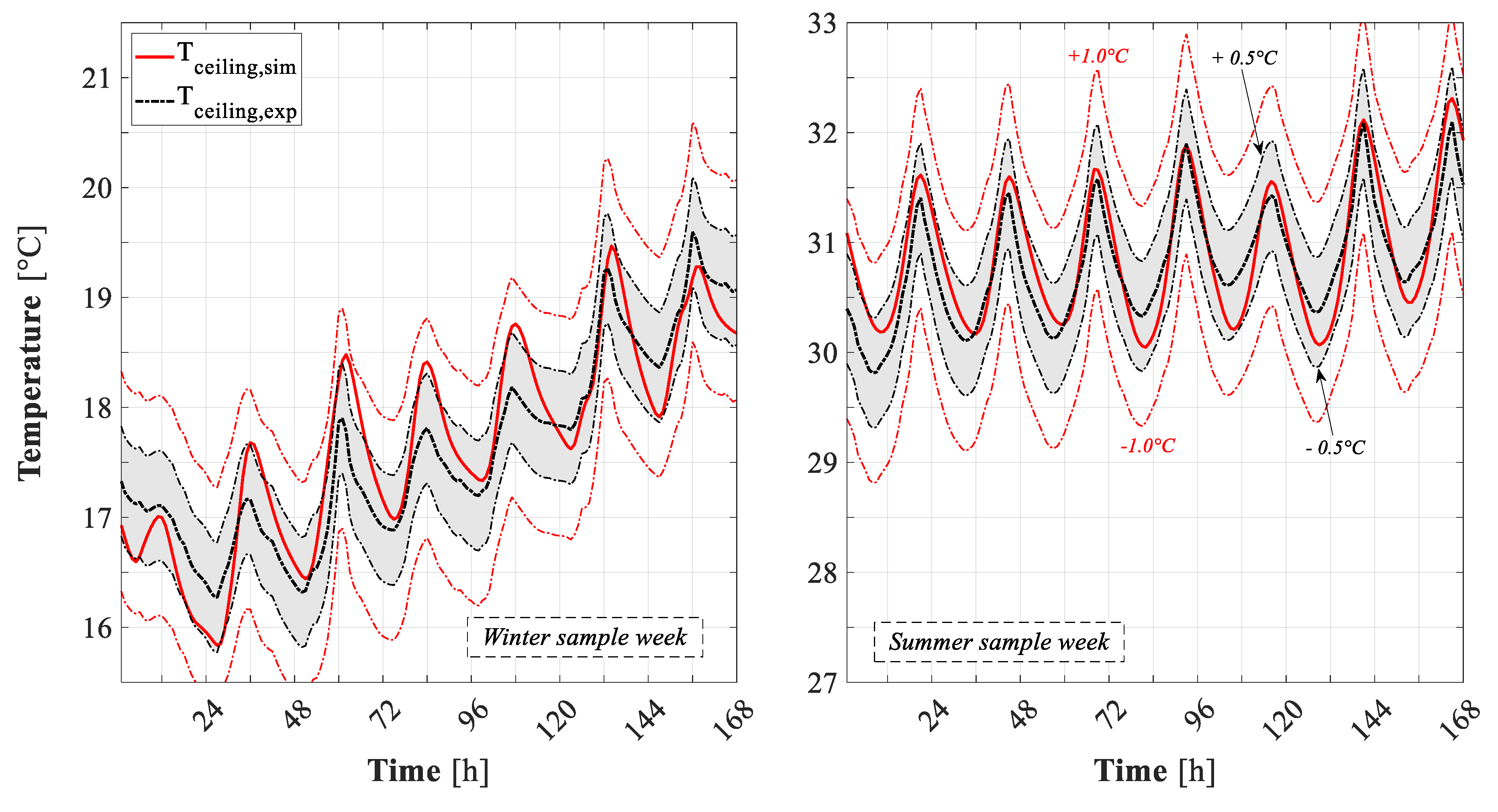 Energies 12 04107 g017 Energies 12 04107 g017