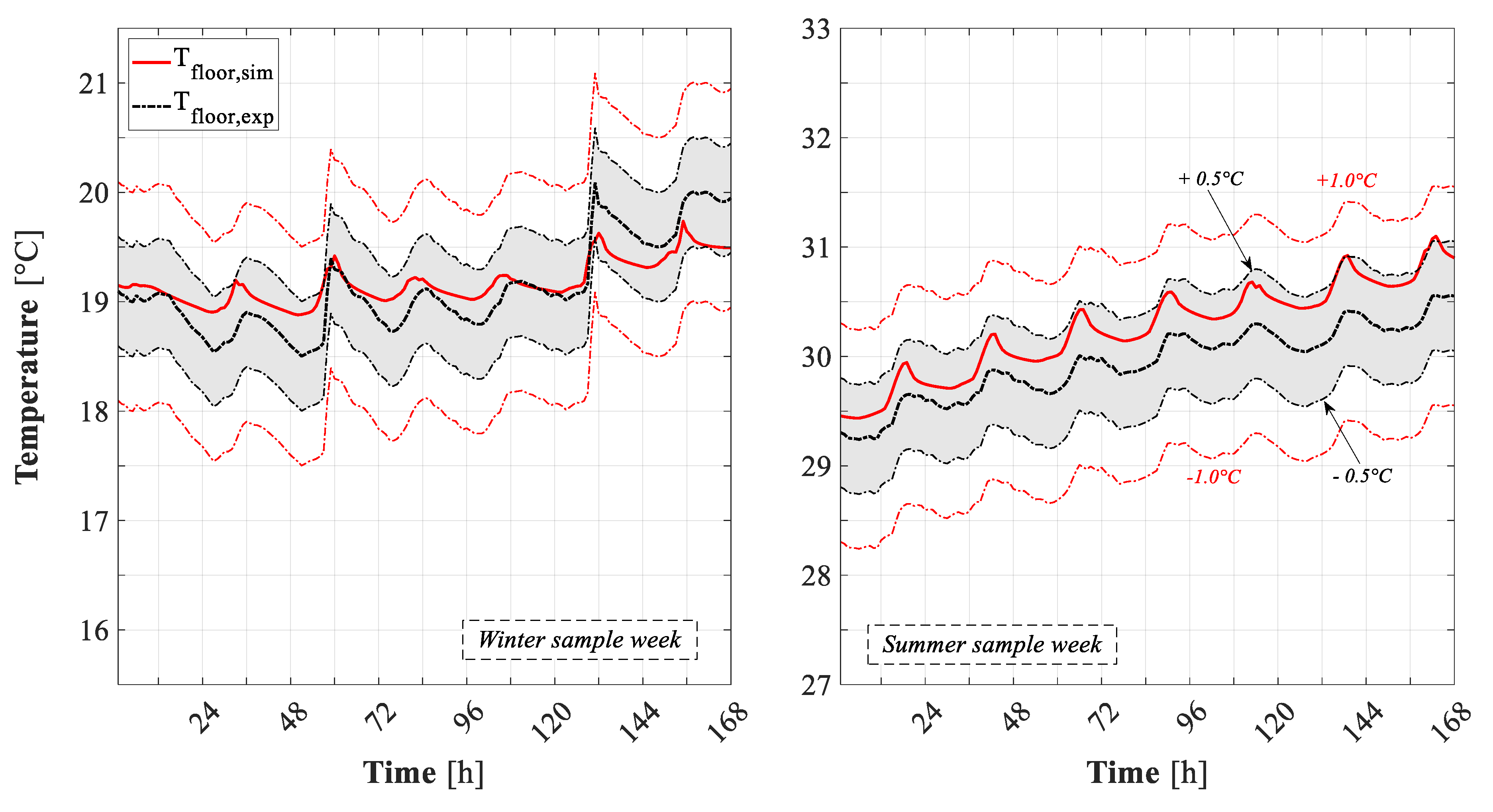 Energies 12 04107 g018 Energies 12 04107 g018