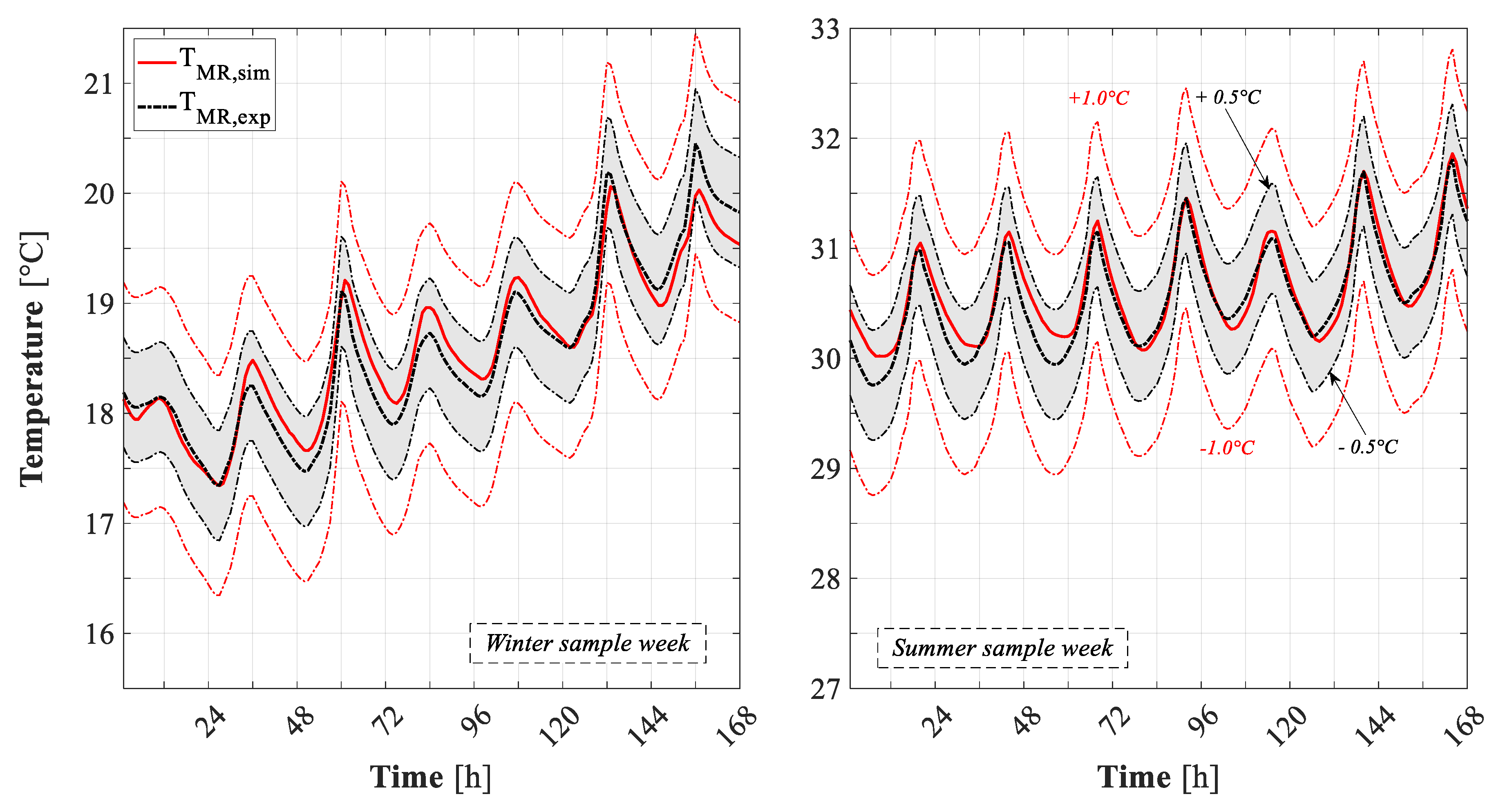 Energies 12 04107 g019 Energies 12 04107 g019