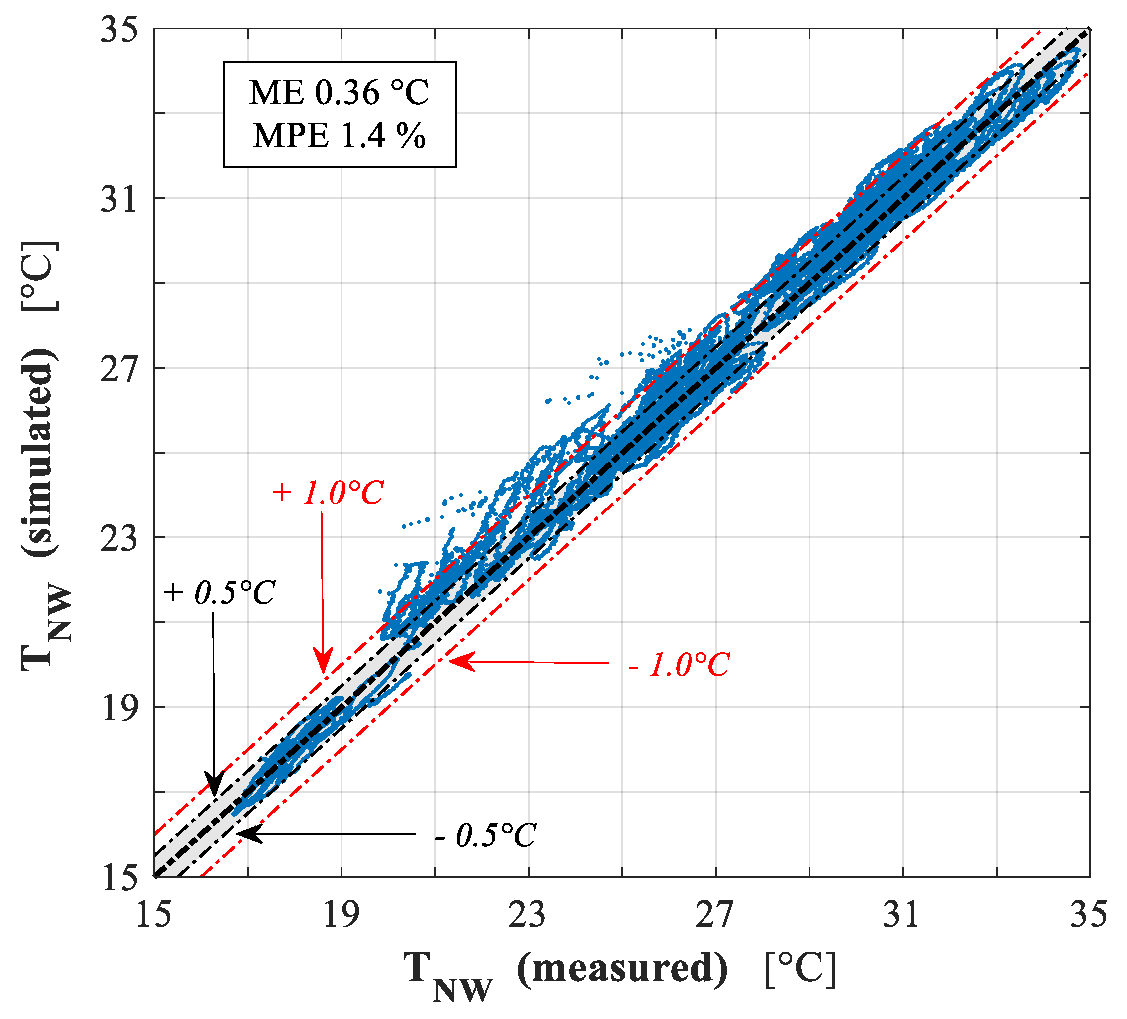 Energies 12 04107 g022 Energies 12 04107 g022