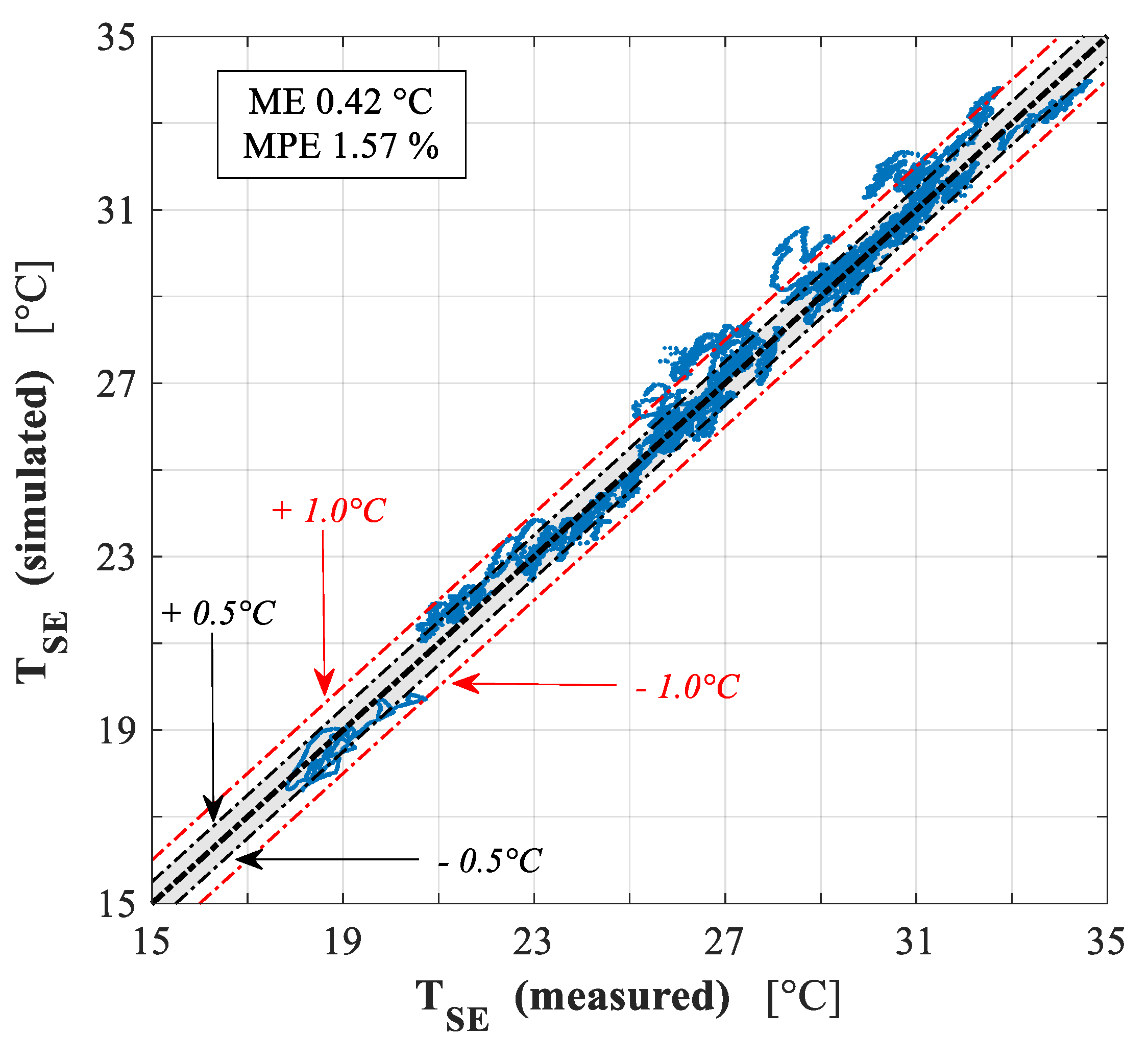 Energies 12 04107 g023 Energies 12 04107 g023